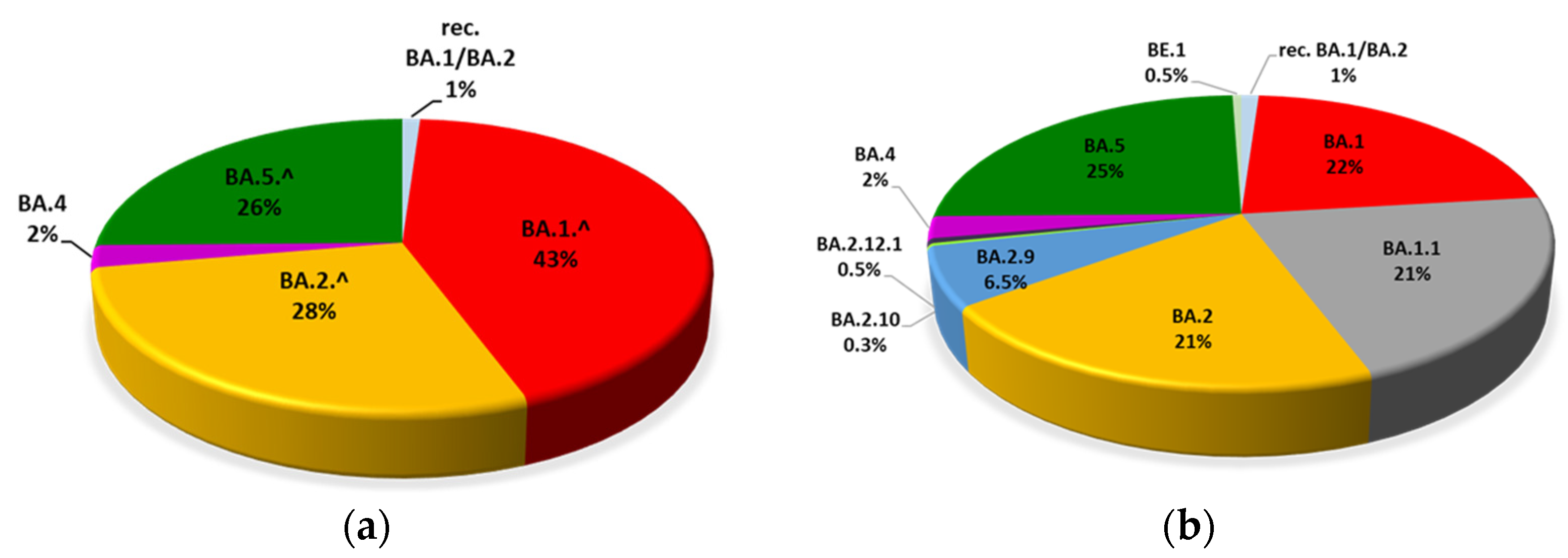 Viruses 15 00408 g002 Viruses 15 00408 g002