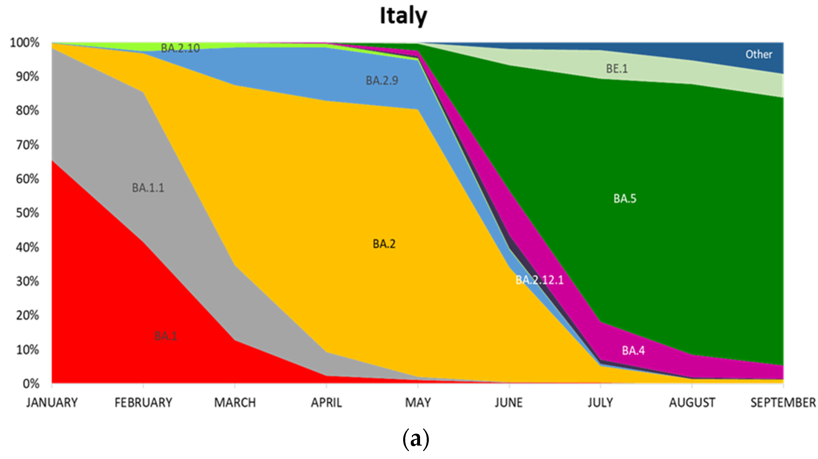Viruses 15 00408 g003a Viruses 15 00408 g003a