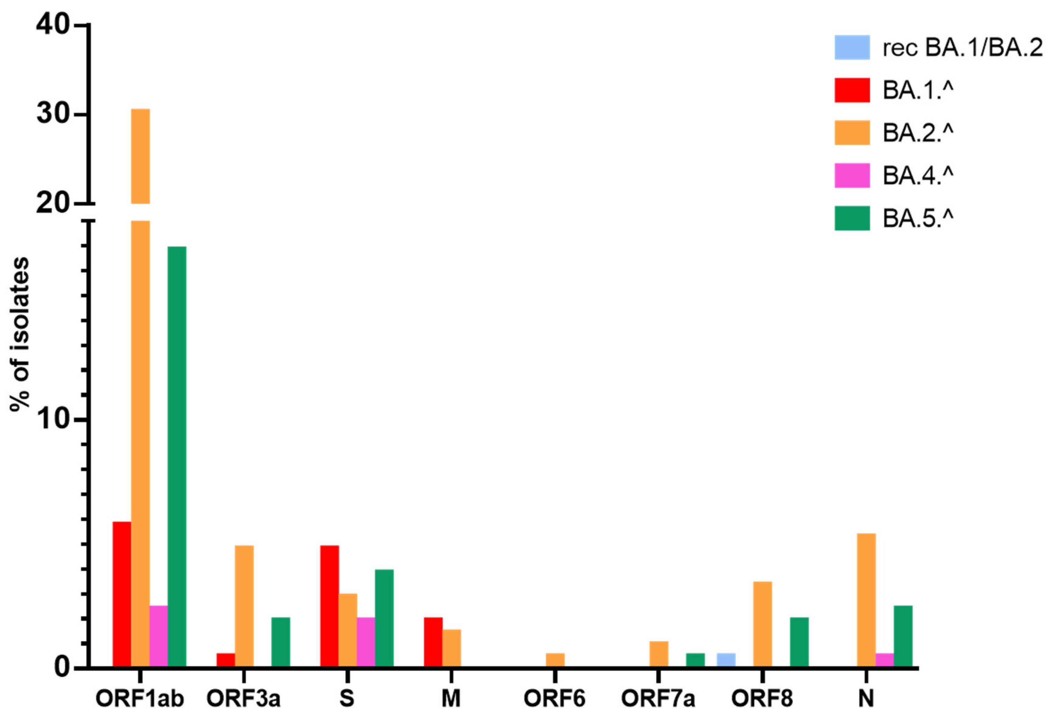 Viruses 15 00408 g004 Viruses 15 00408 g004