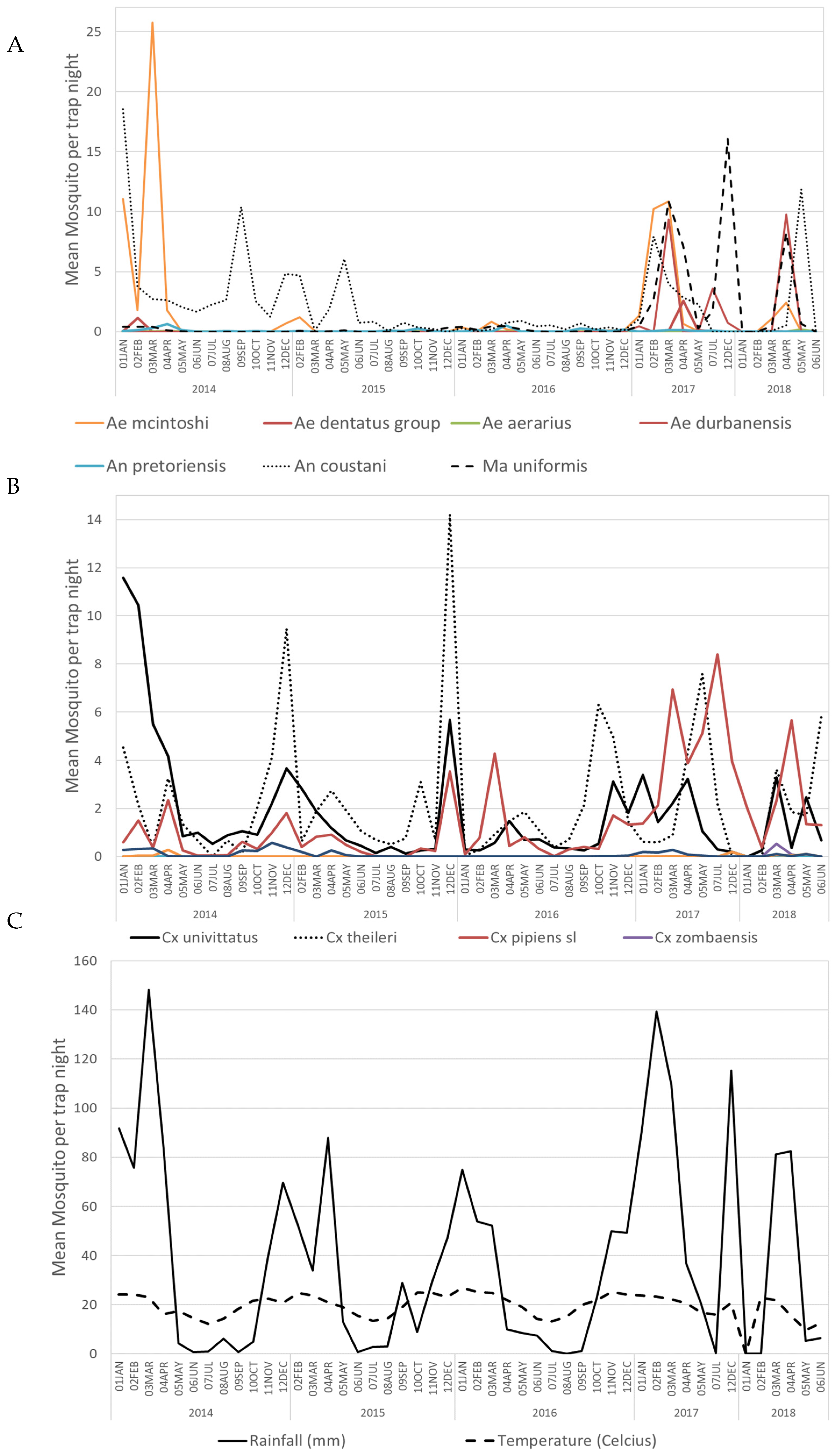 Viruses 15 00414 g002 Viruses 15 00414 g002