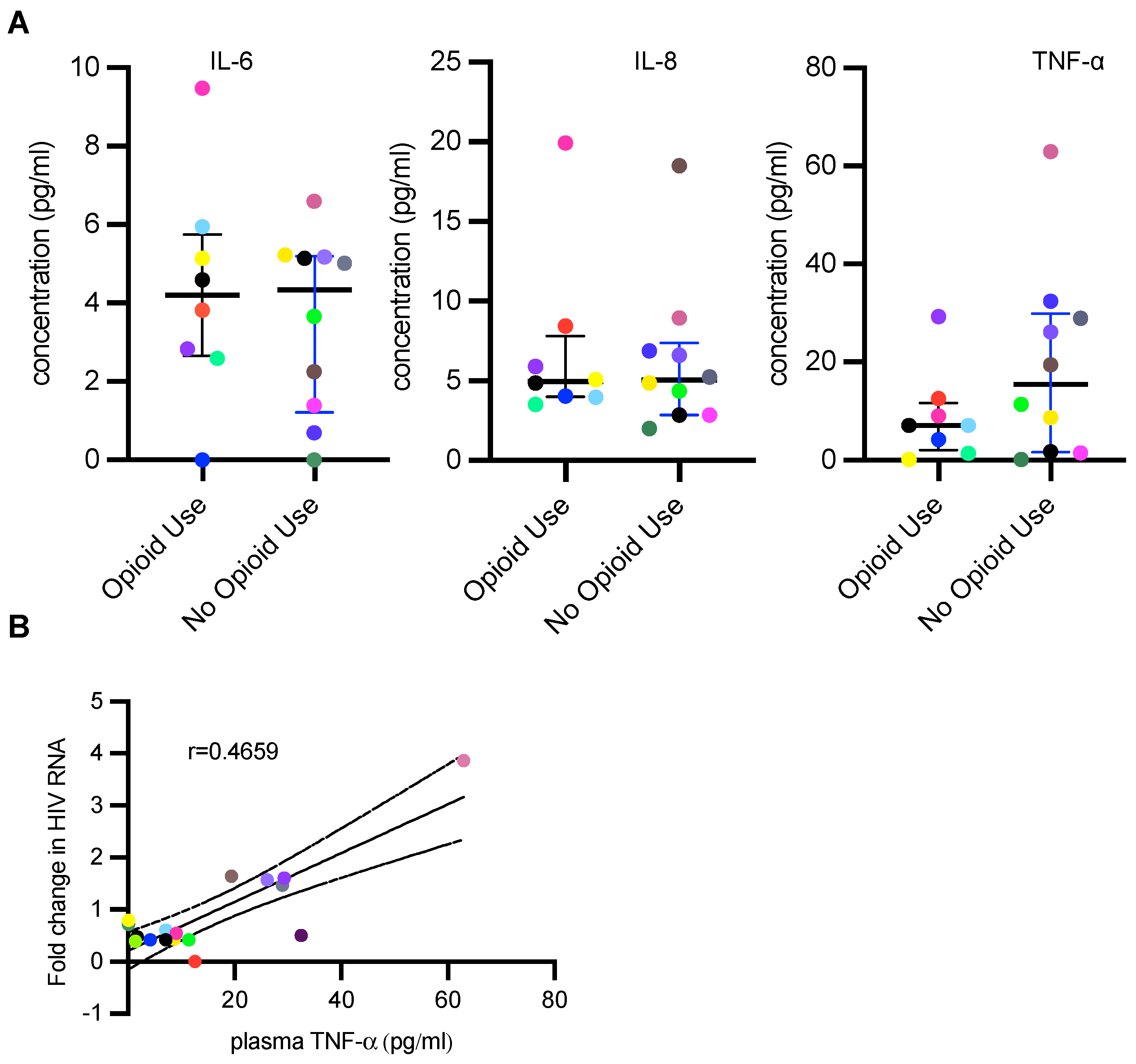 Viruses 15 00415 g003 Viruses 15 00415 g003