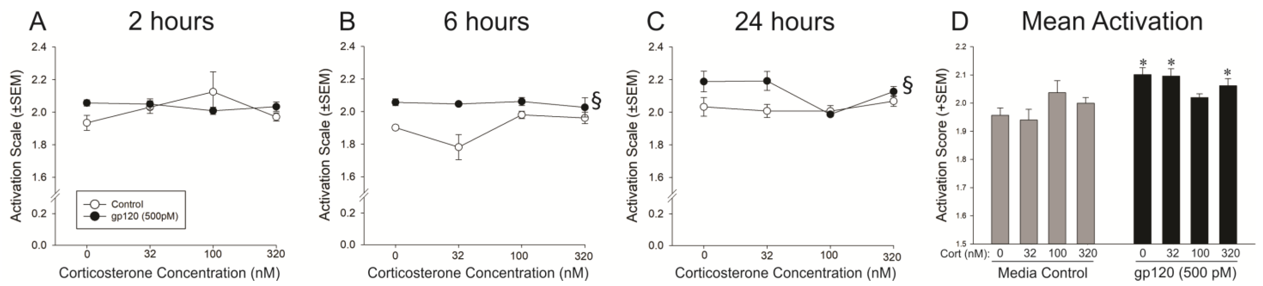 Viruses 15 00424 g002