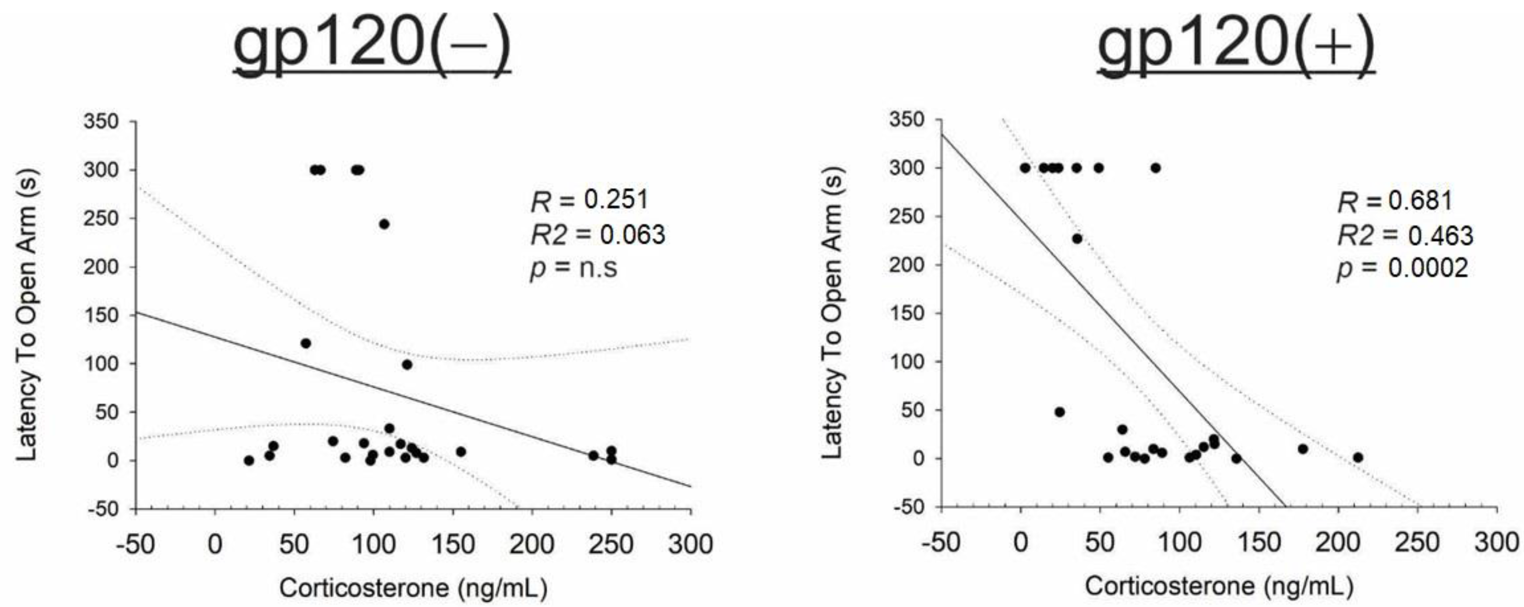Viruses 15 00424 g004
