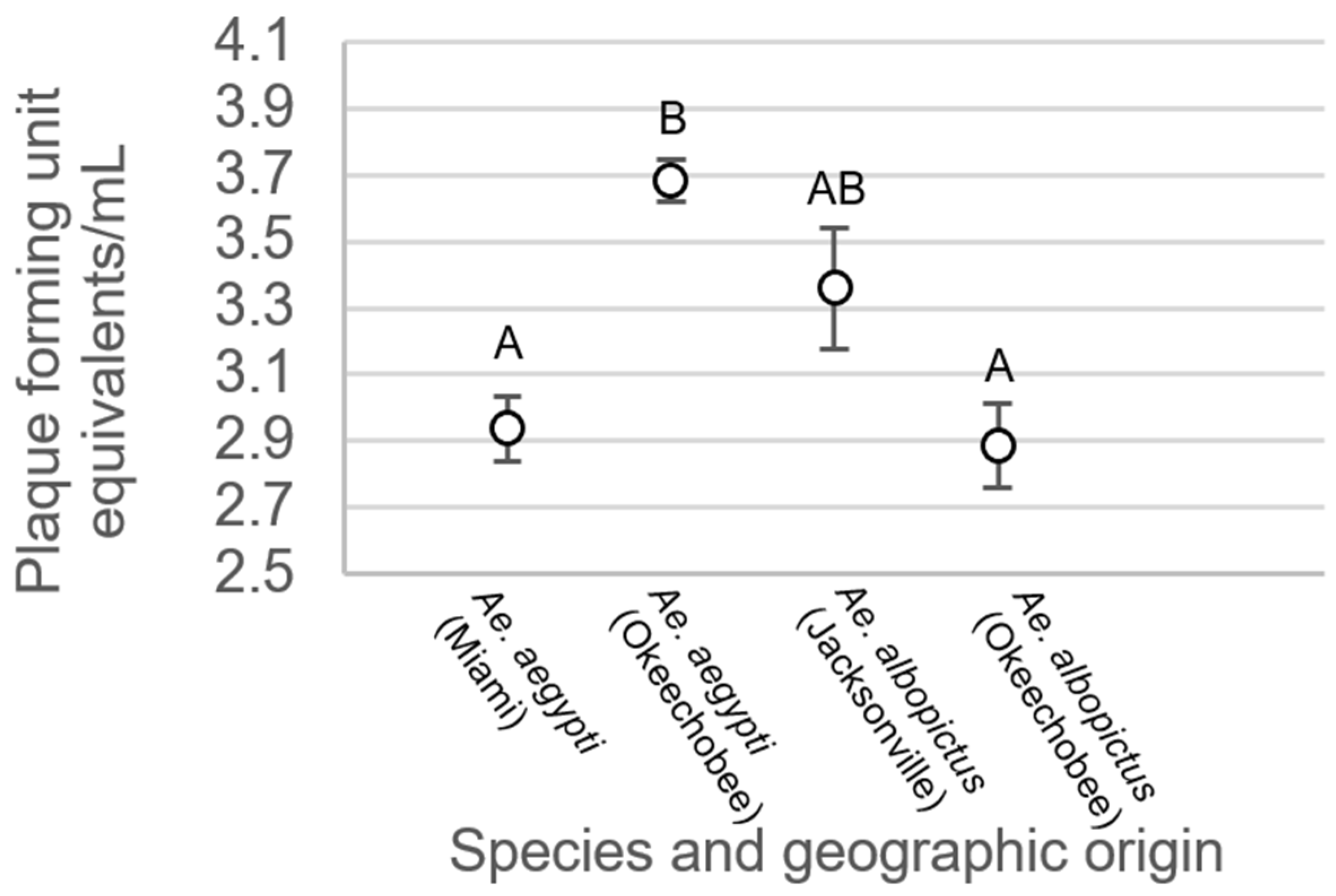 Viruses 15 00425 g007 Viruses 15 00425 g007