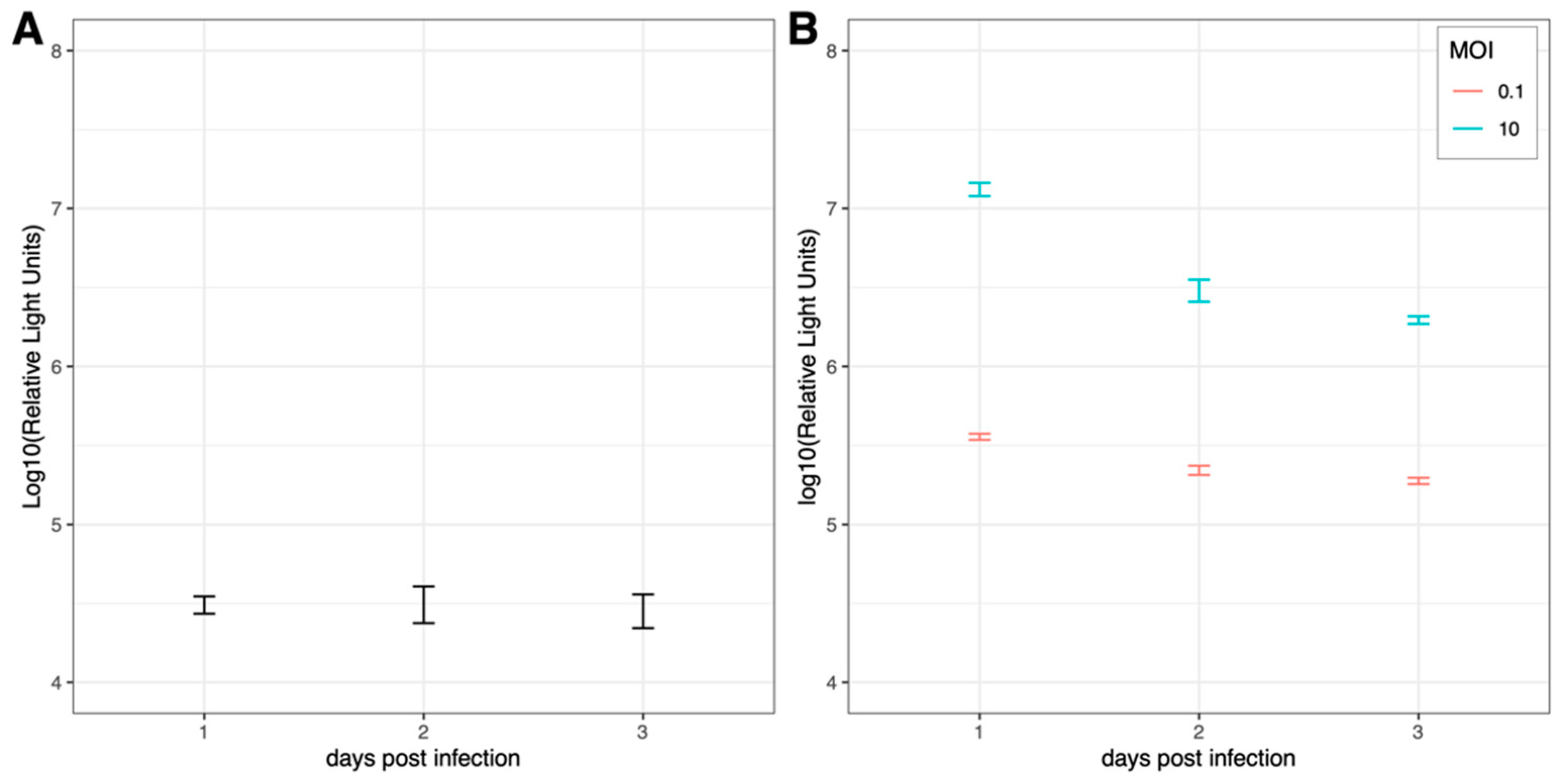 Viruses 15 00436 g001 Viruses 15 00436 g001