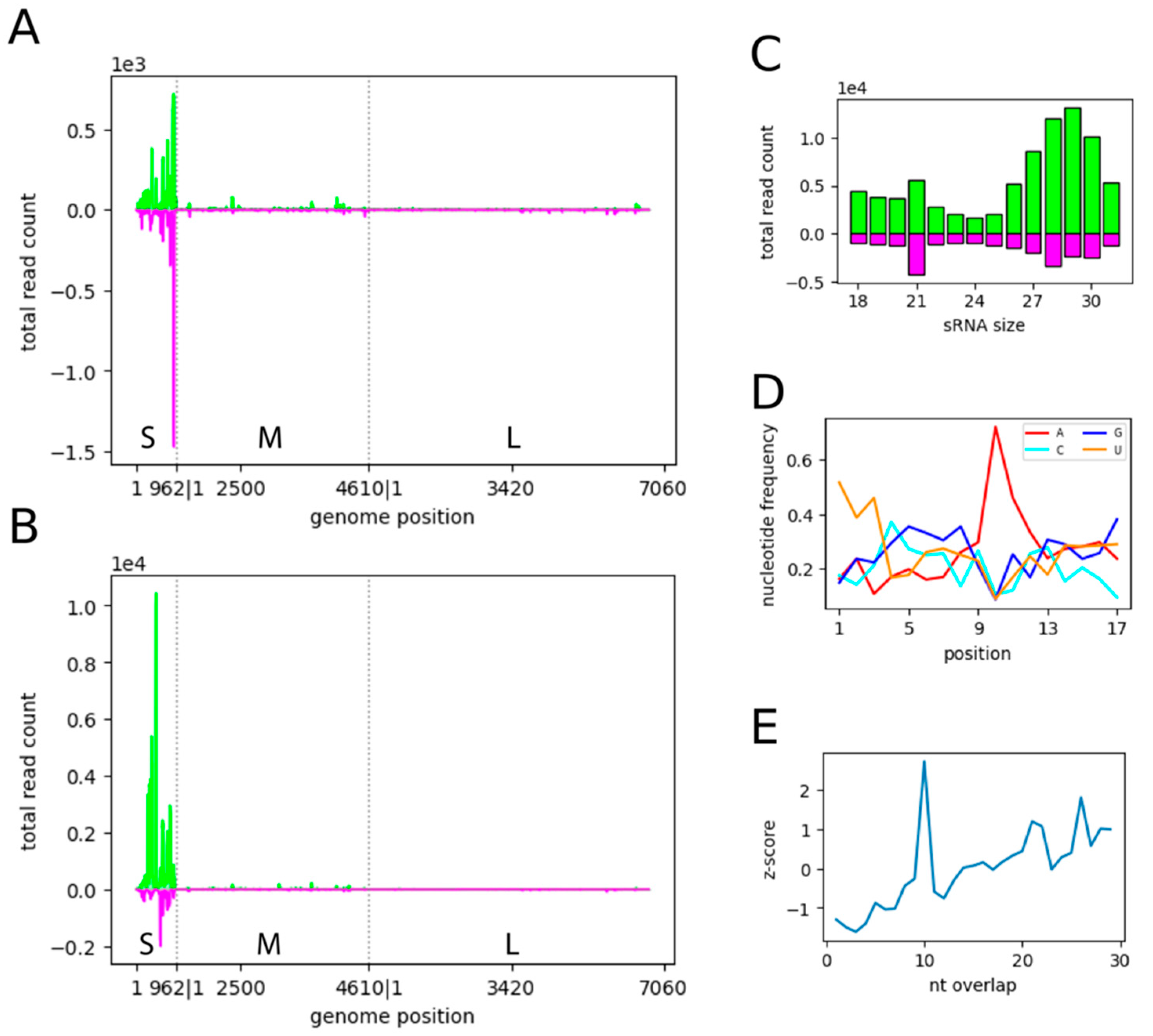 Viruses 15 00436 g002 Viruses 15 00436 g002