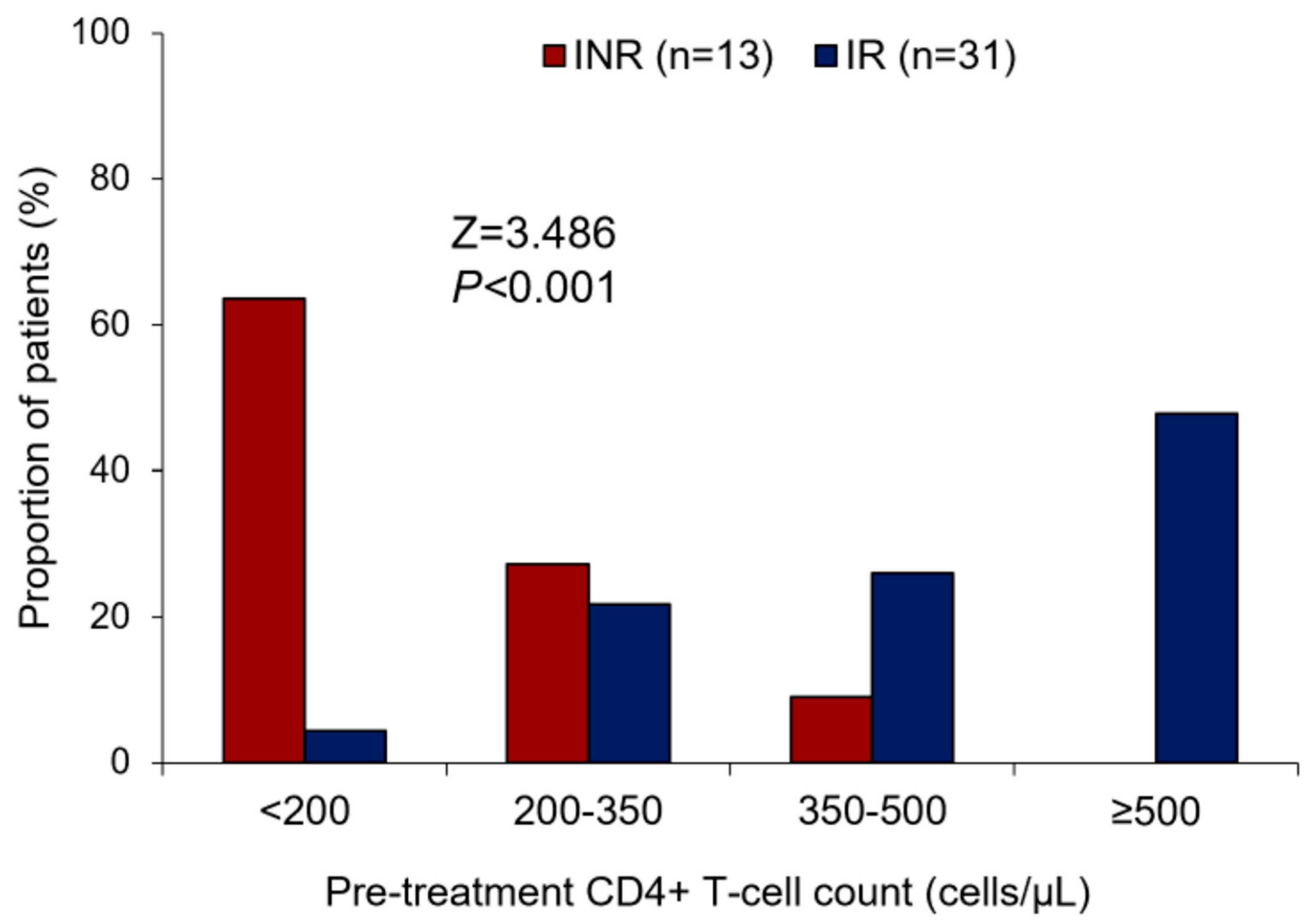 Viruses 15 00440 g001 Viruses 15 00440 g001