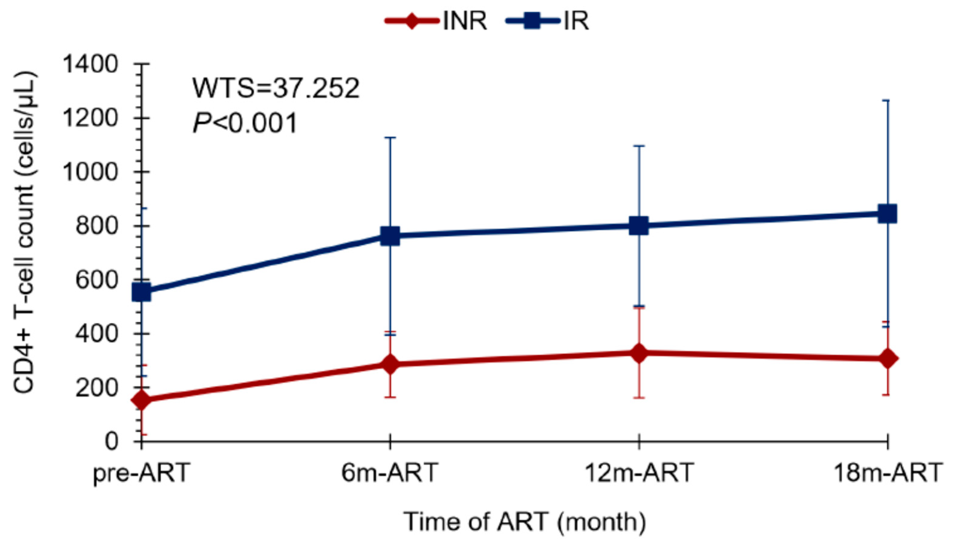 Viruses 15 00440 g002 Viruses 15 00440 g002