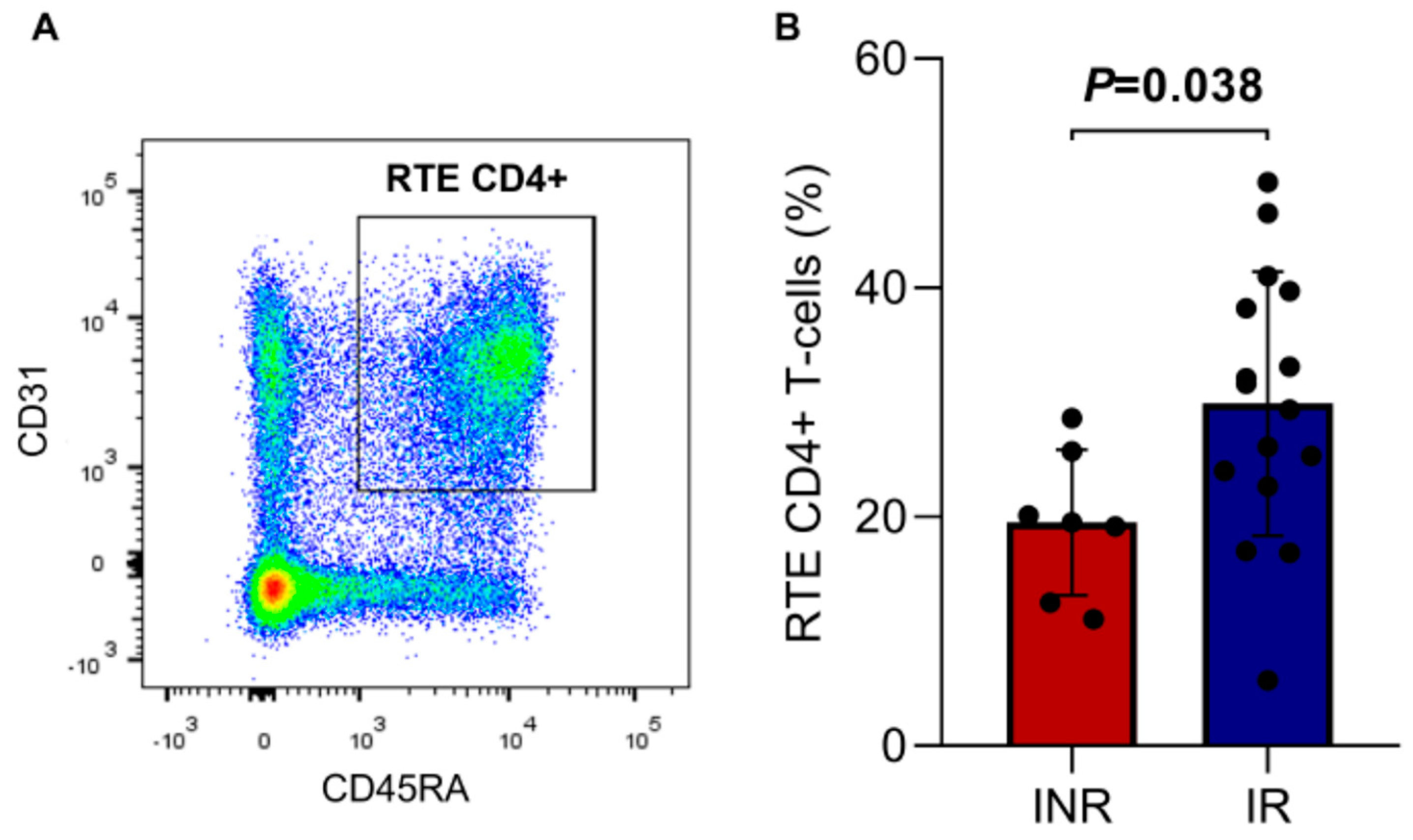 Viruses 15 00440 g003 Viruses 15 00440 g003
