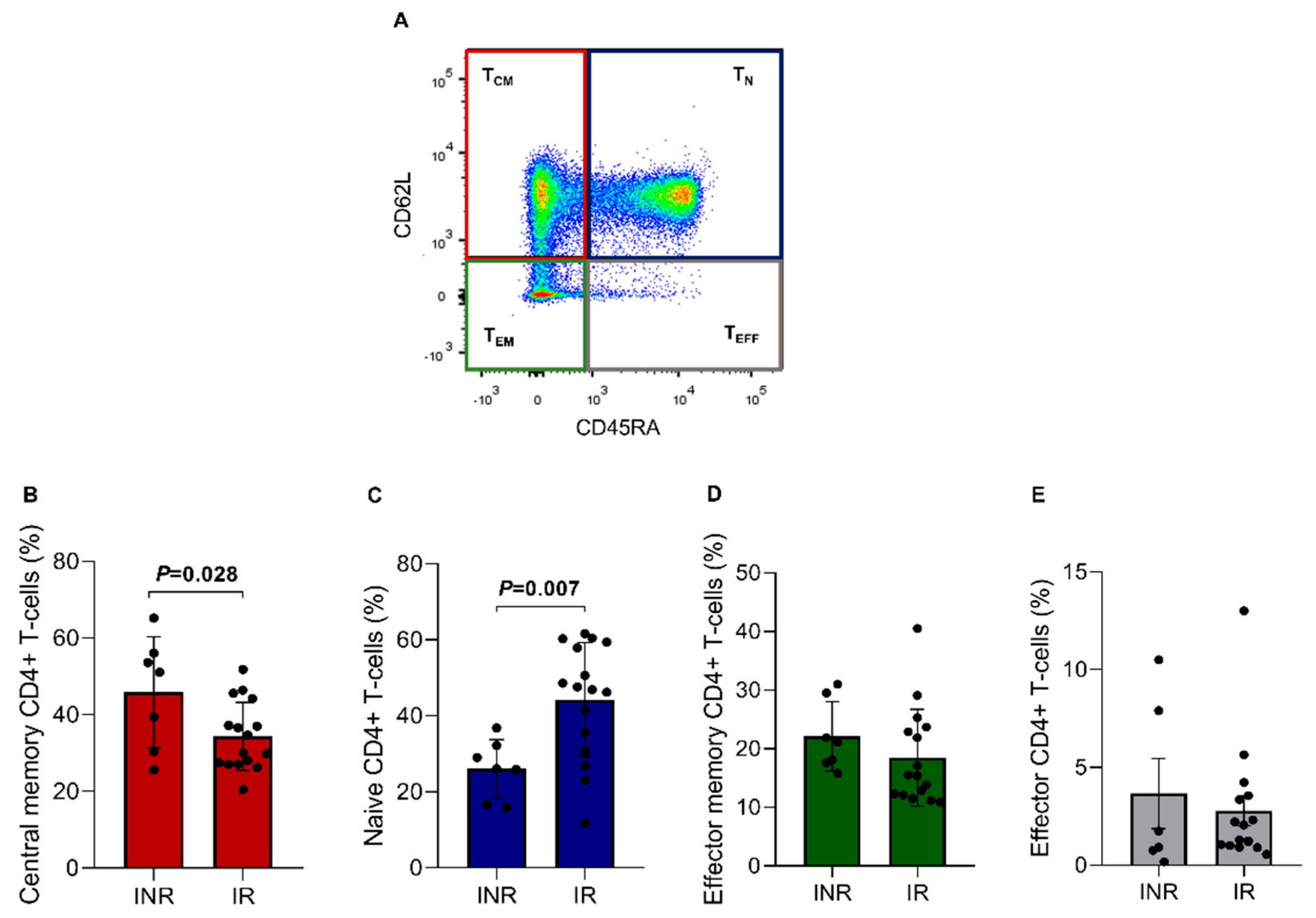 Viruses 15 00440 g004 Viruses 15 00440 g004
