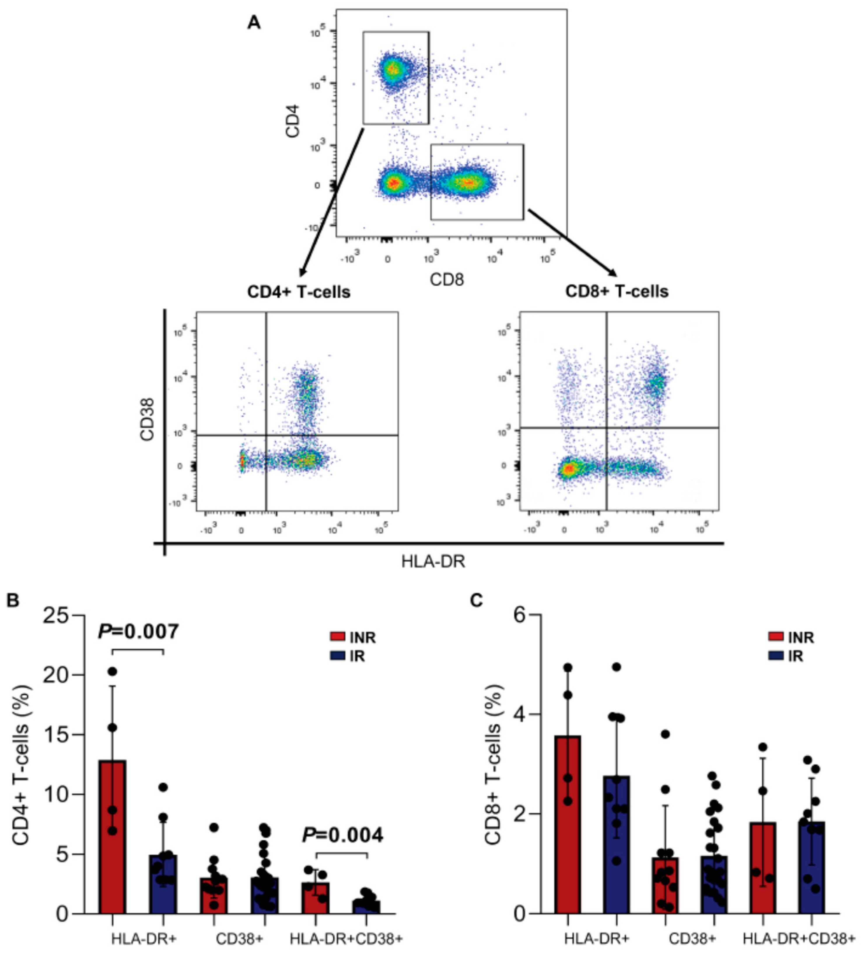 Viruses 15 00440 g005 Viruses 15 00440 g005