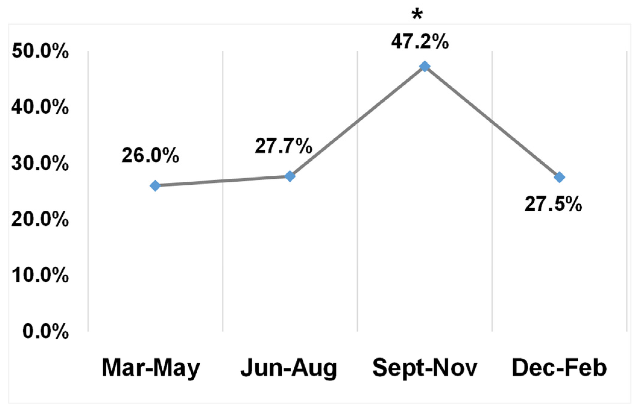 Viruses 15 00441 g002