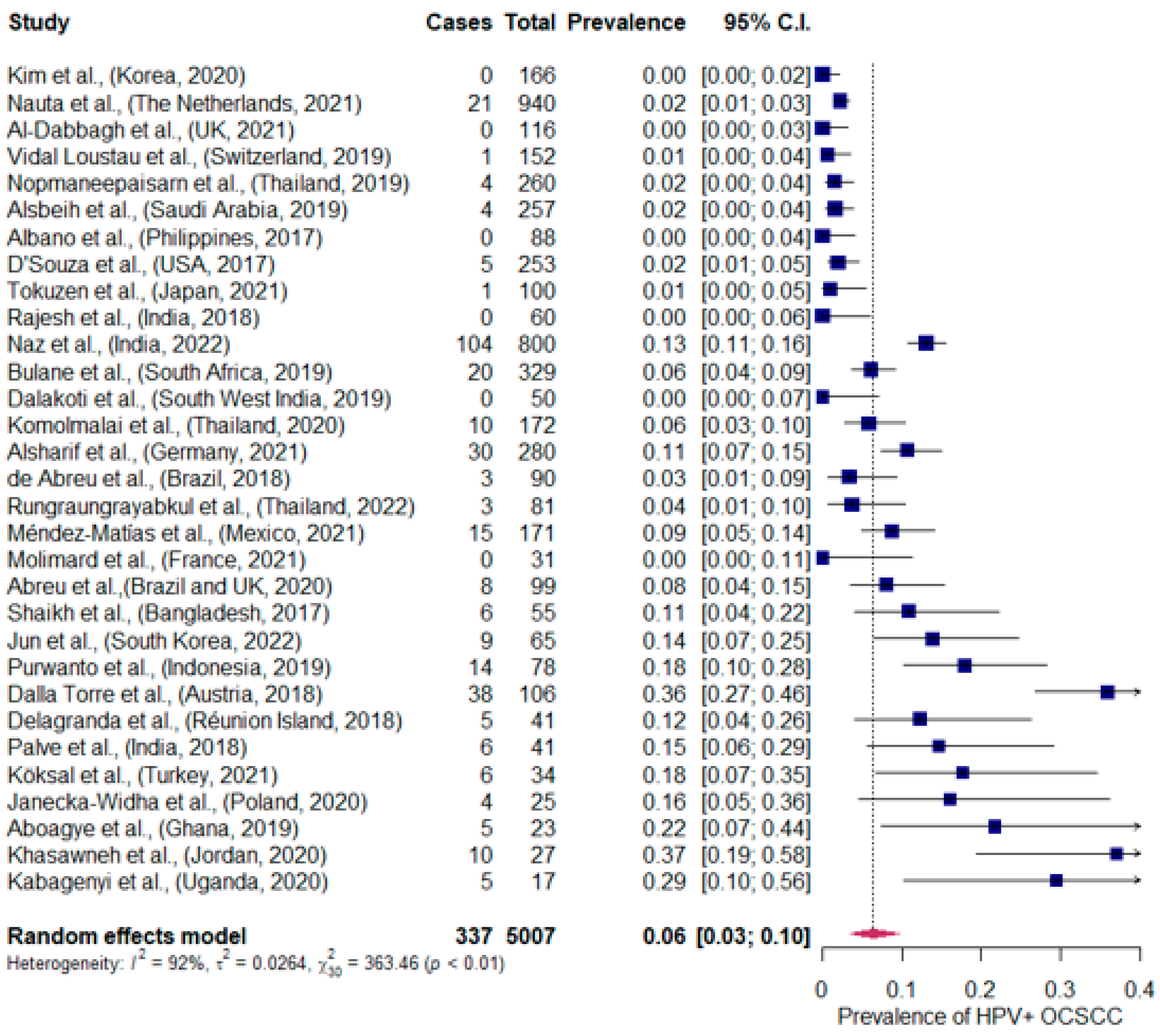 Viruses 15 00451 g002 Viruses 15 00451 g002