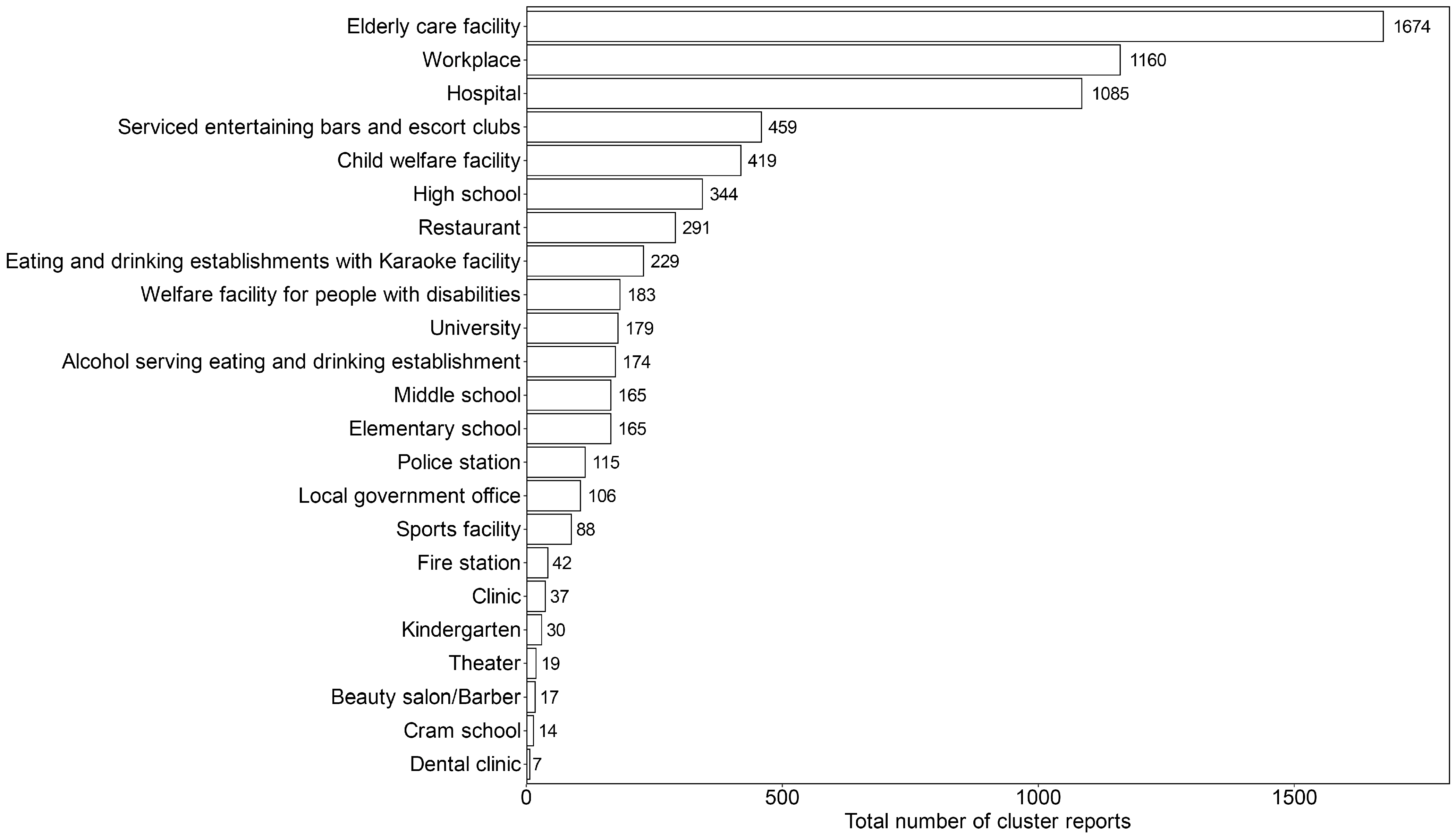 Viruses 15 00456 g001 550