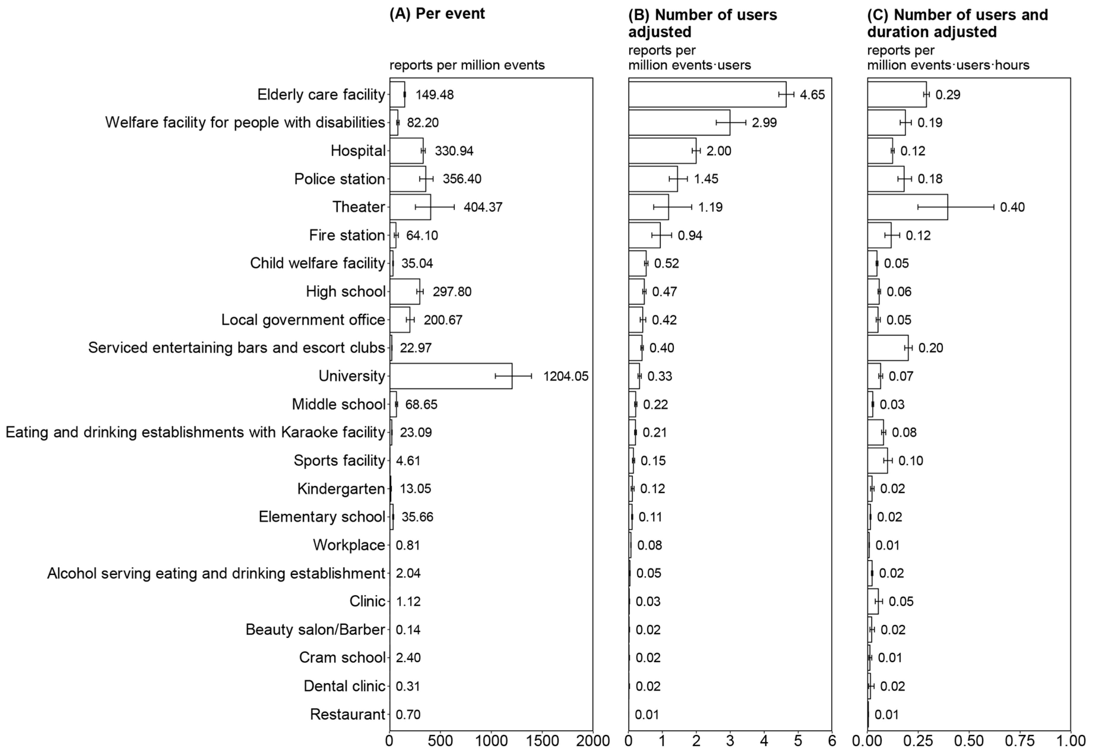 Viruses 15 00456 g002 550