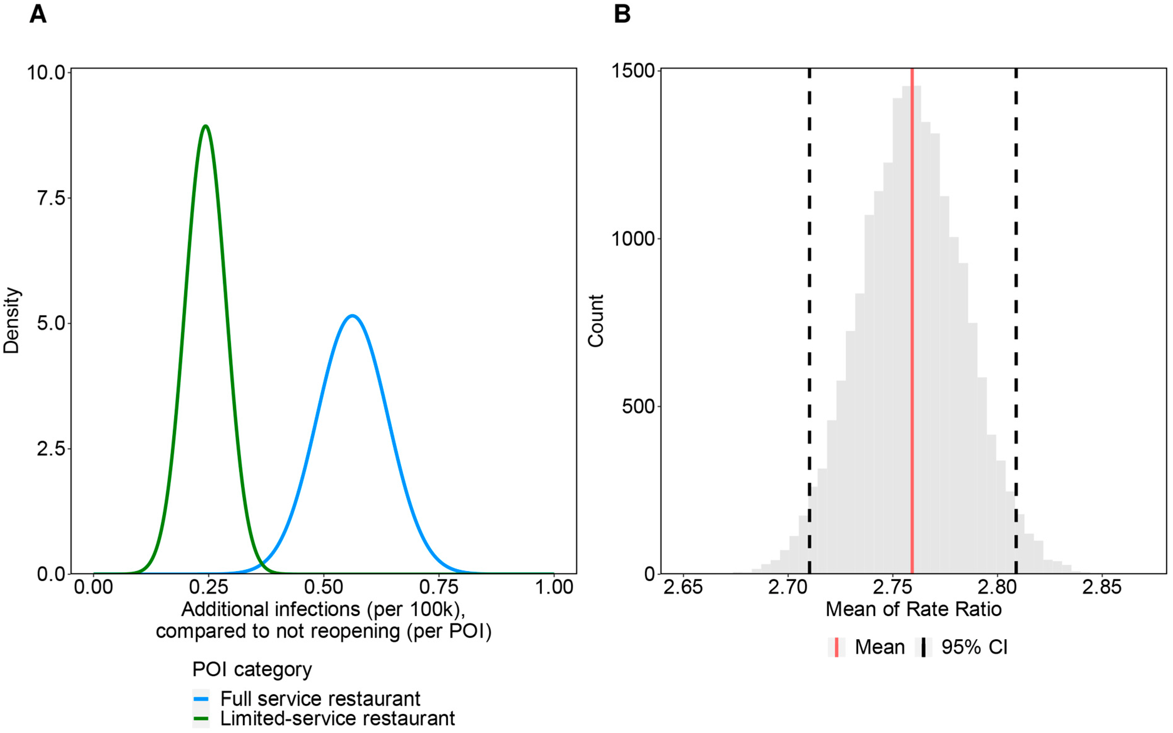 Viruses 15 00456 g004 550
