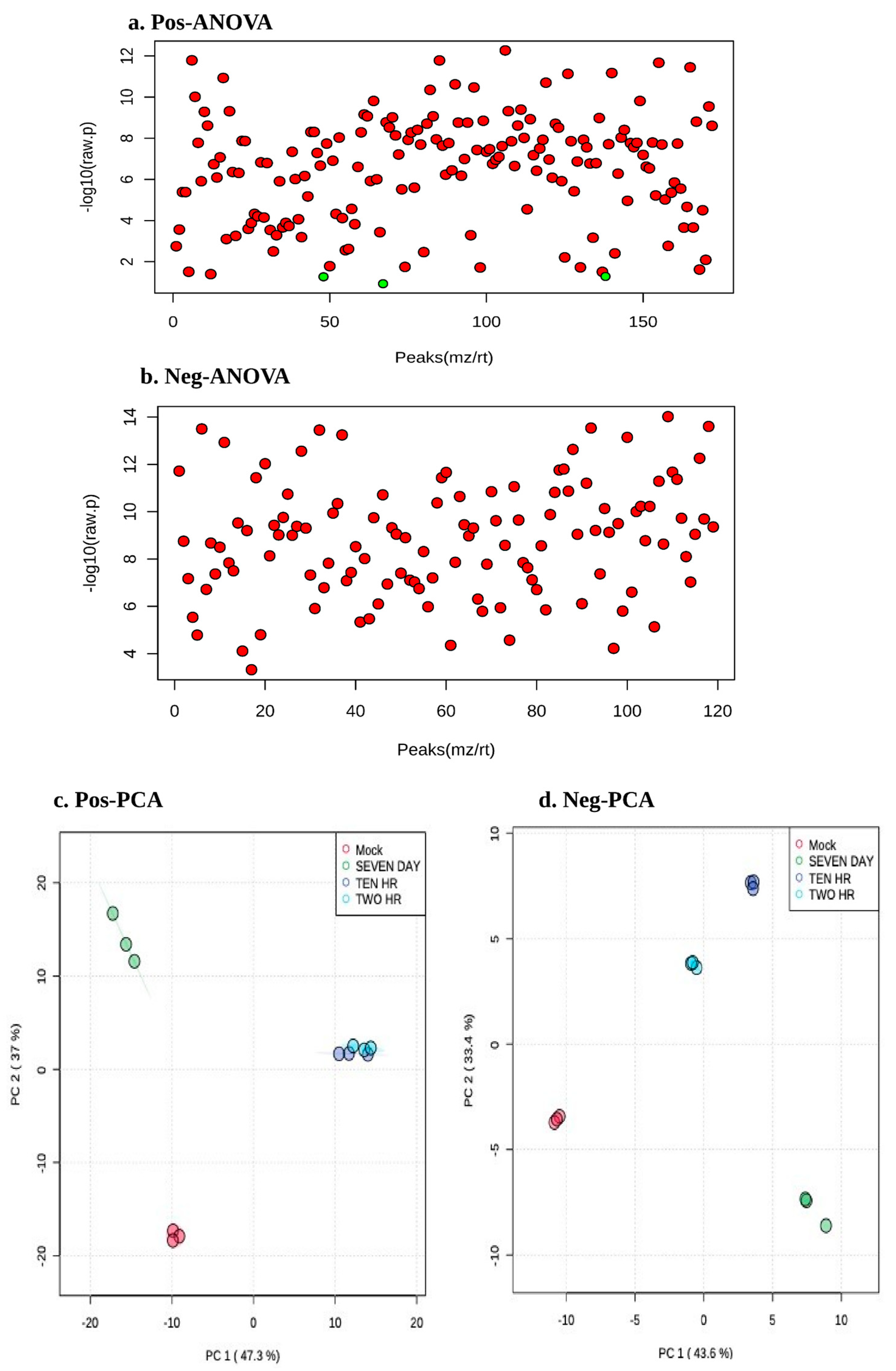 Viruses 15 00464 g003 Viruses 15 00464 g003