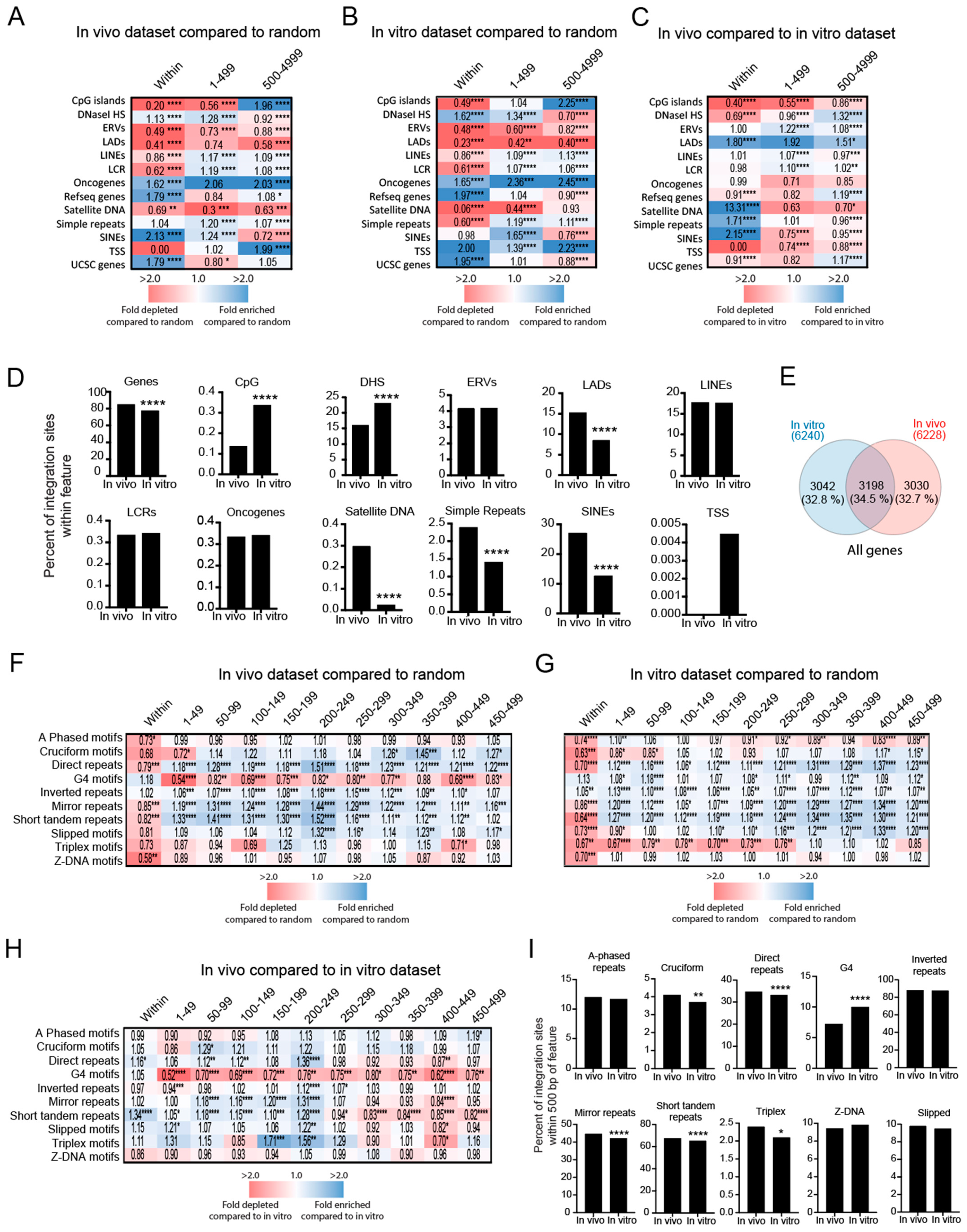 Viruses 15 00465 g003 Viruses 15 00465 g003