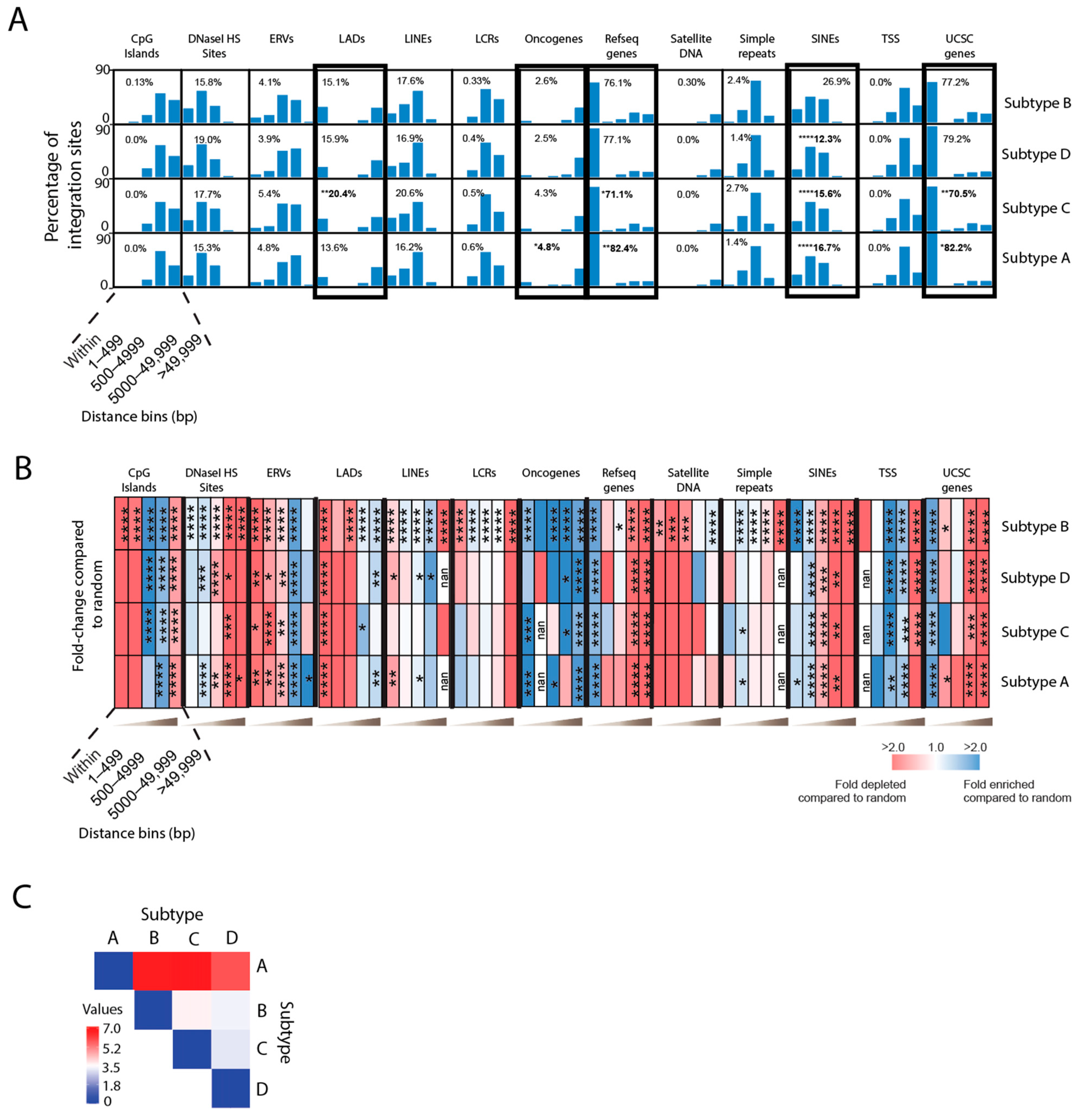 Viruses 15 00465 g004 Viruses 15 00465 g004