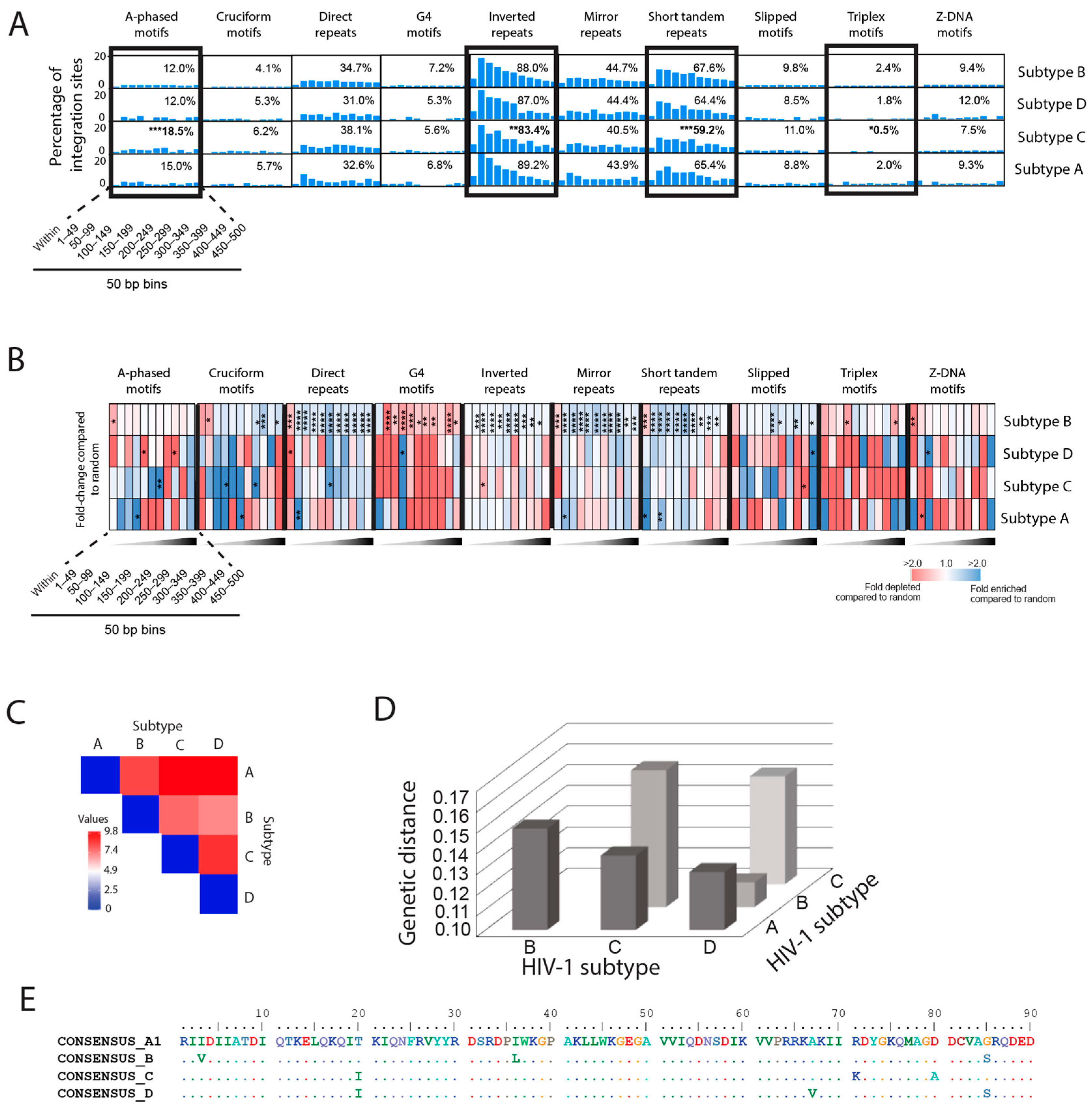 Viruses 15 00465 g005 Viruses 15 00465 g005
