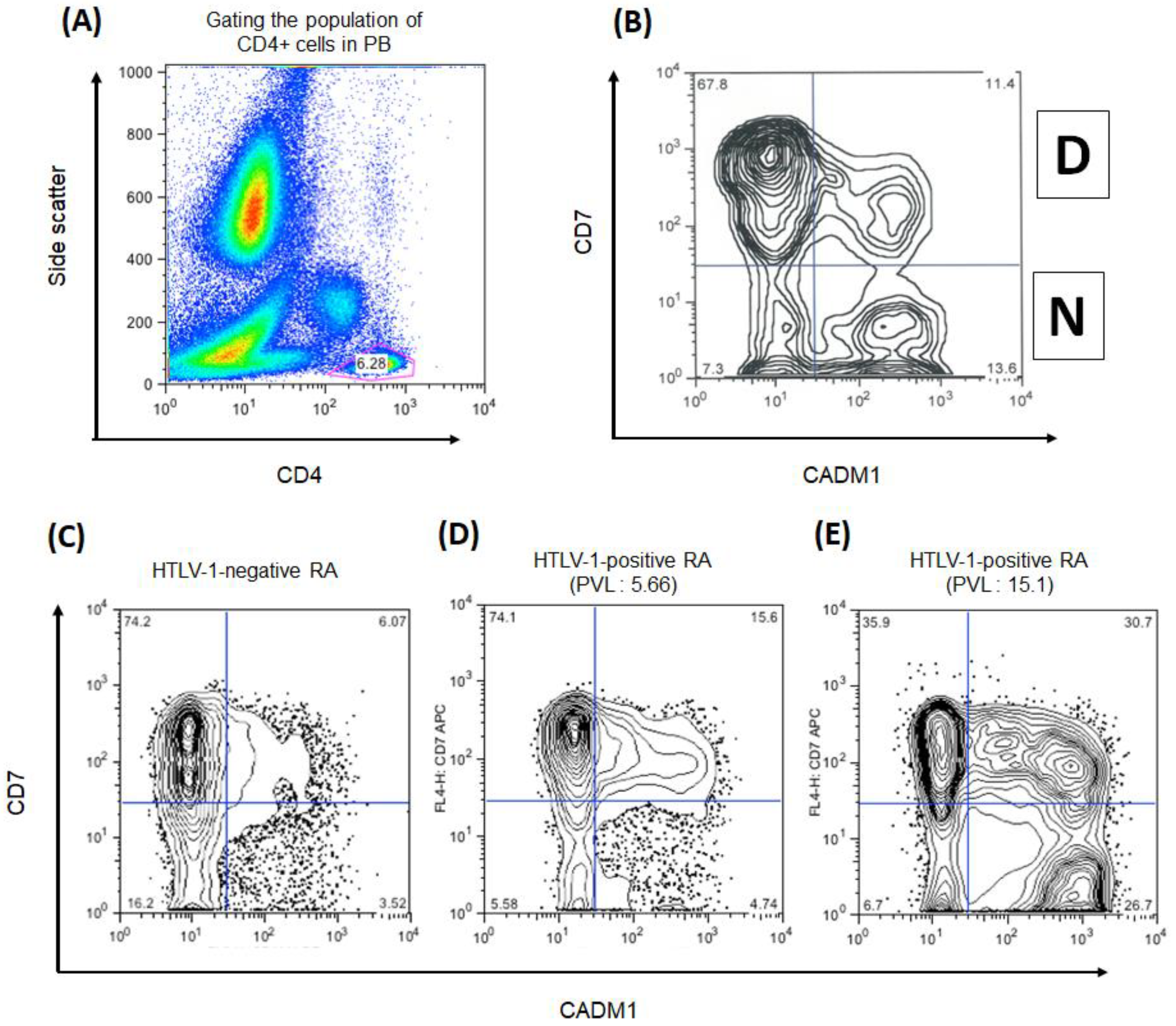 Viruses 15 00468 g001 Viruses 15 00468 g001