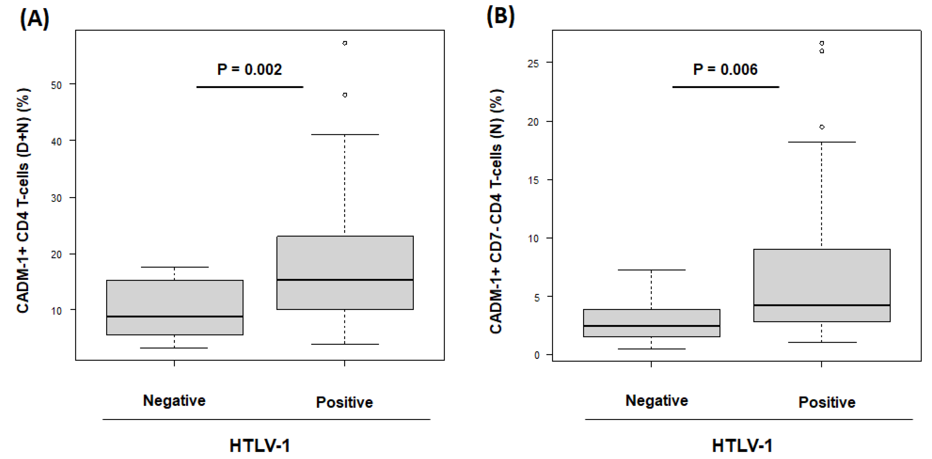 Viruses 15 00468 g002 Viruses 15 00468 g002