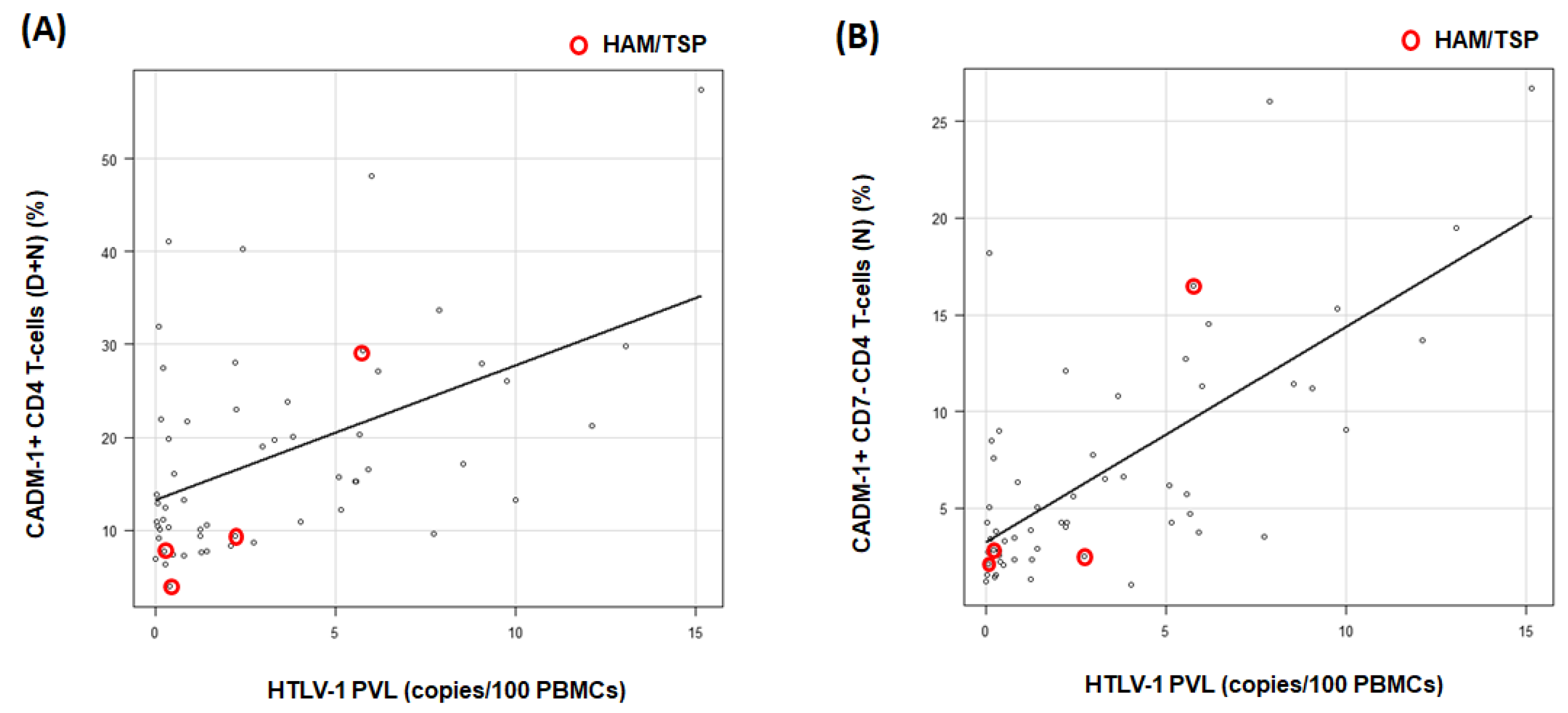 Viruses 15 00468 g003 Viruses 15 00468 g003
