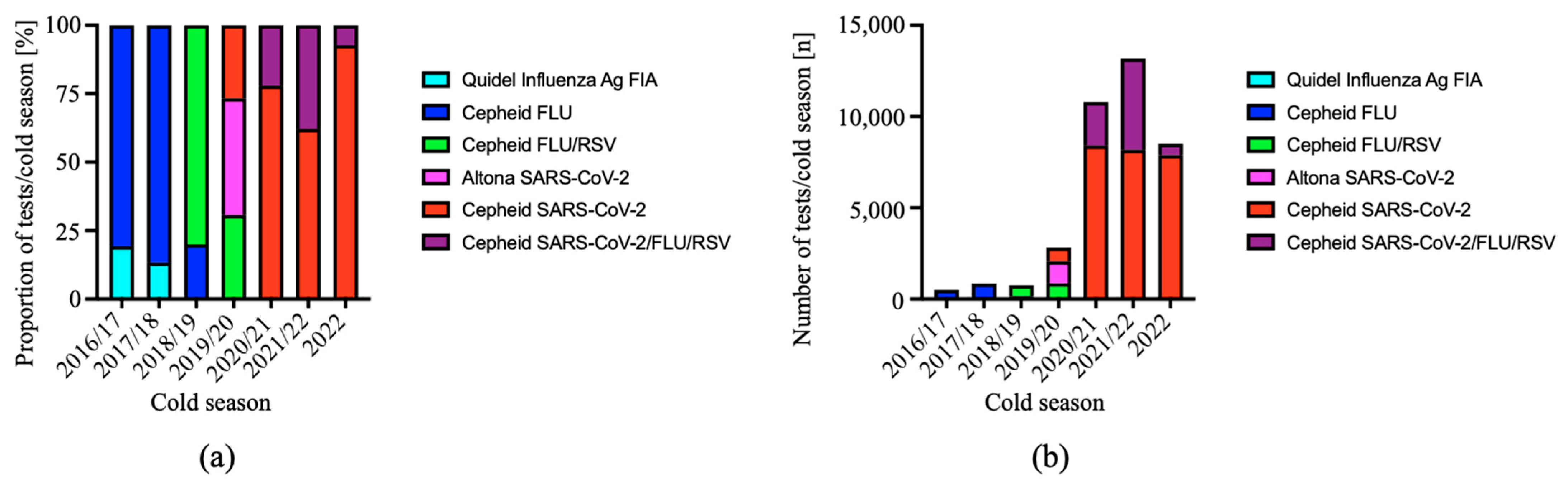 Viruses 15 00470 g001 Viruses 15 00470 g001