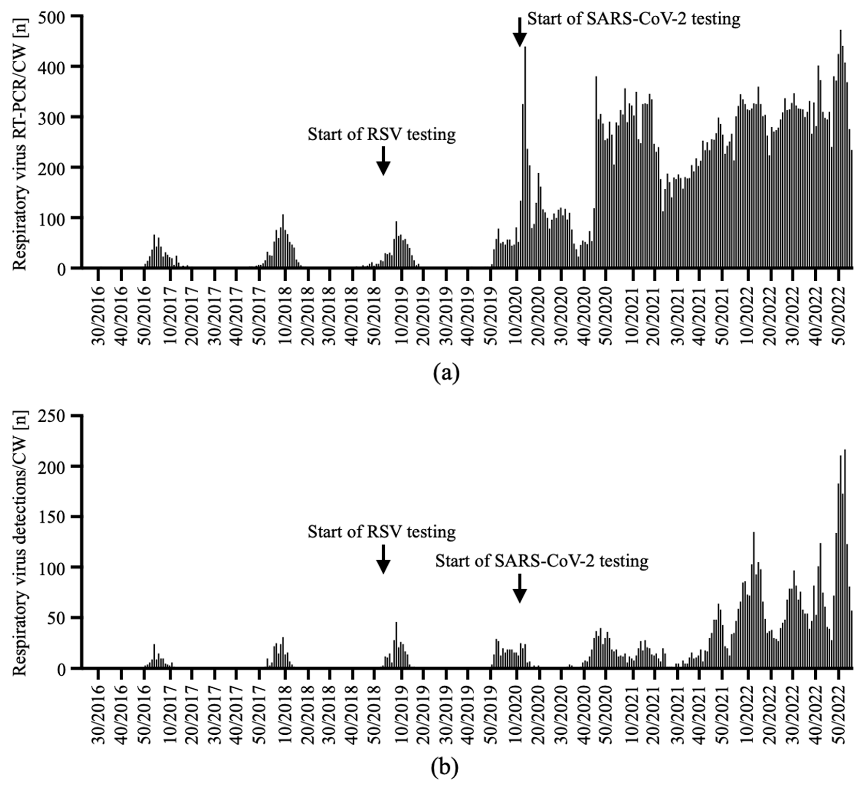 Viruses 15 00470 g002 Viruses 15 00470 g002