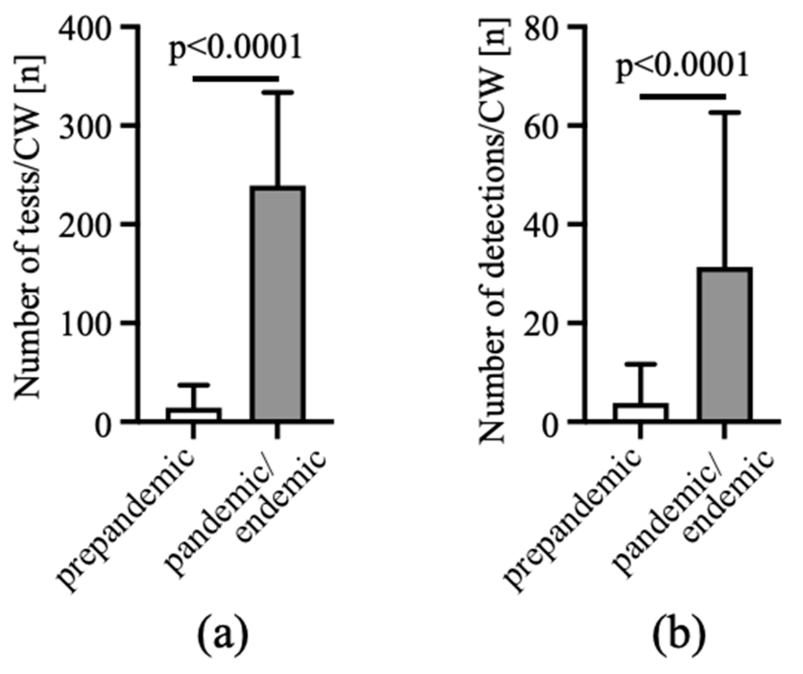Viruses 15 00470 g003 Viruses 15 00470 g003