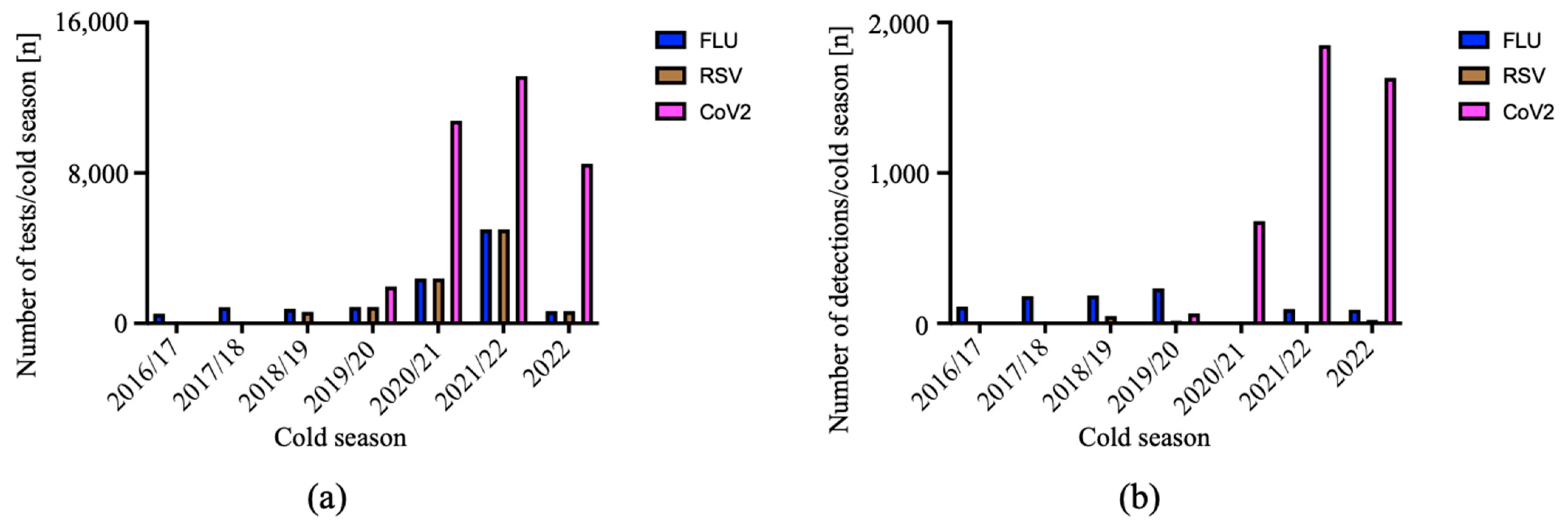 Viruses 15 00470 g004 Viruses 15 00470 g004
