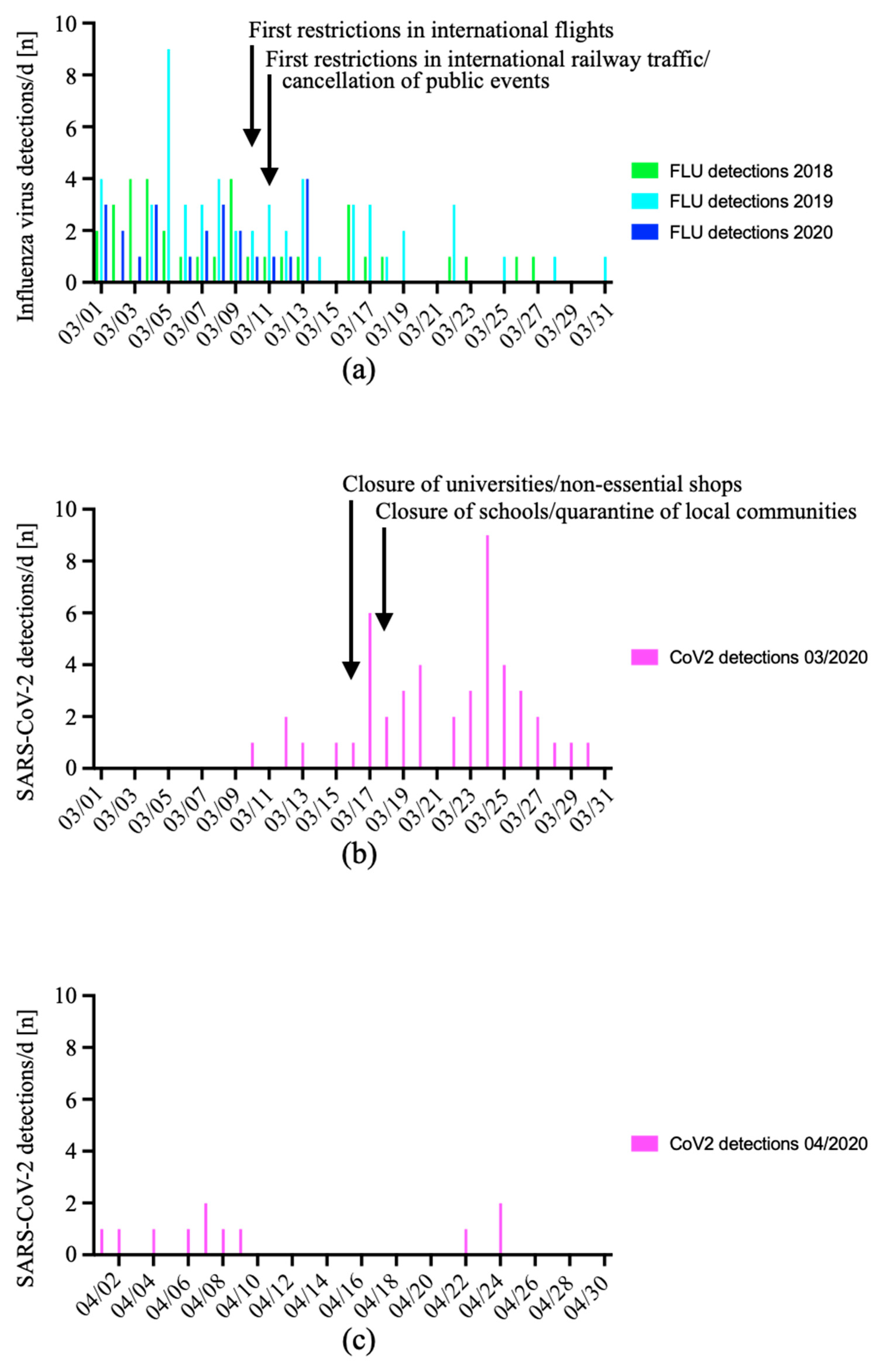 Viruses 15 00470 g006 Viruses 15 00470 g006