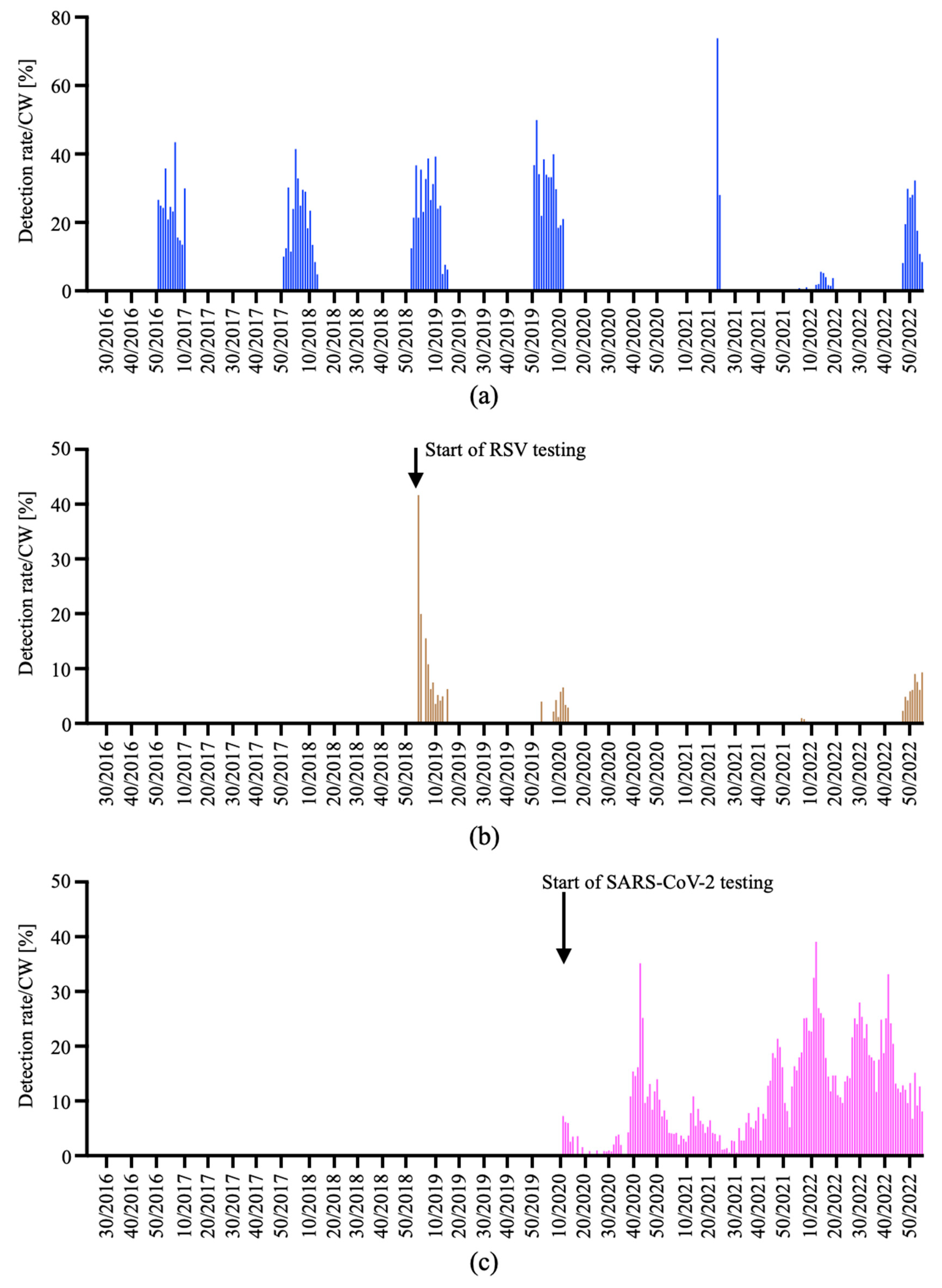 Viruses 15 00470 g007 Viruses 15 00470 g007