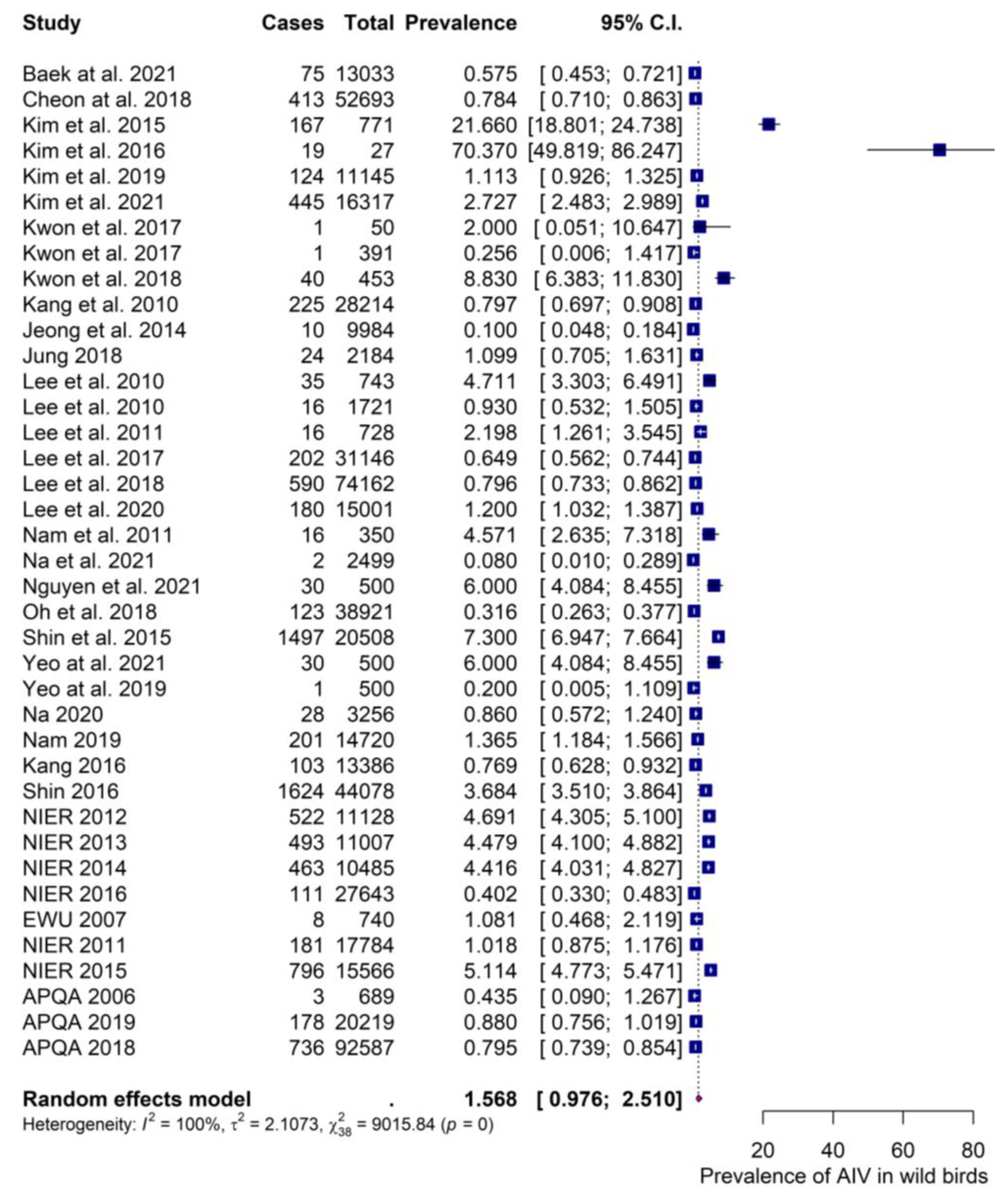 Viruses 15 00472 g003