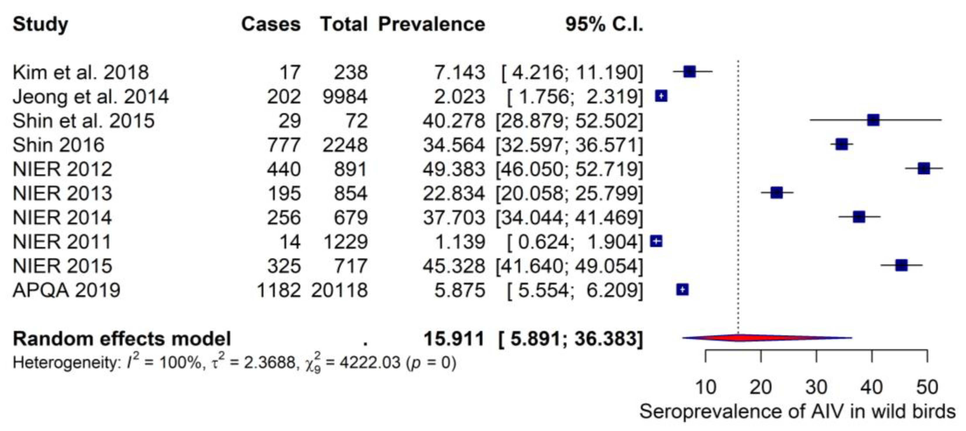 Viruses 15 00472 g004