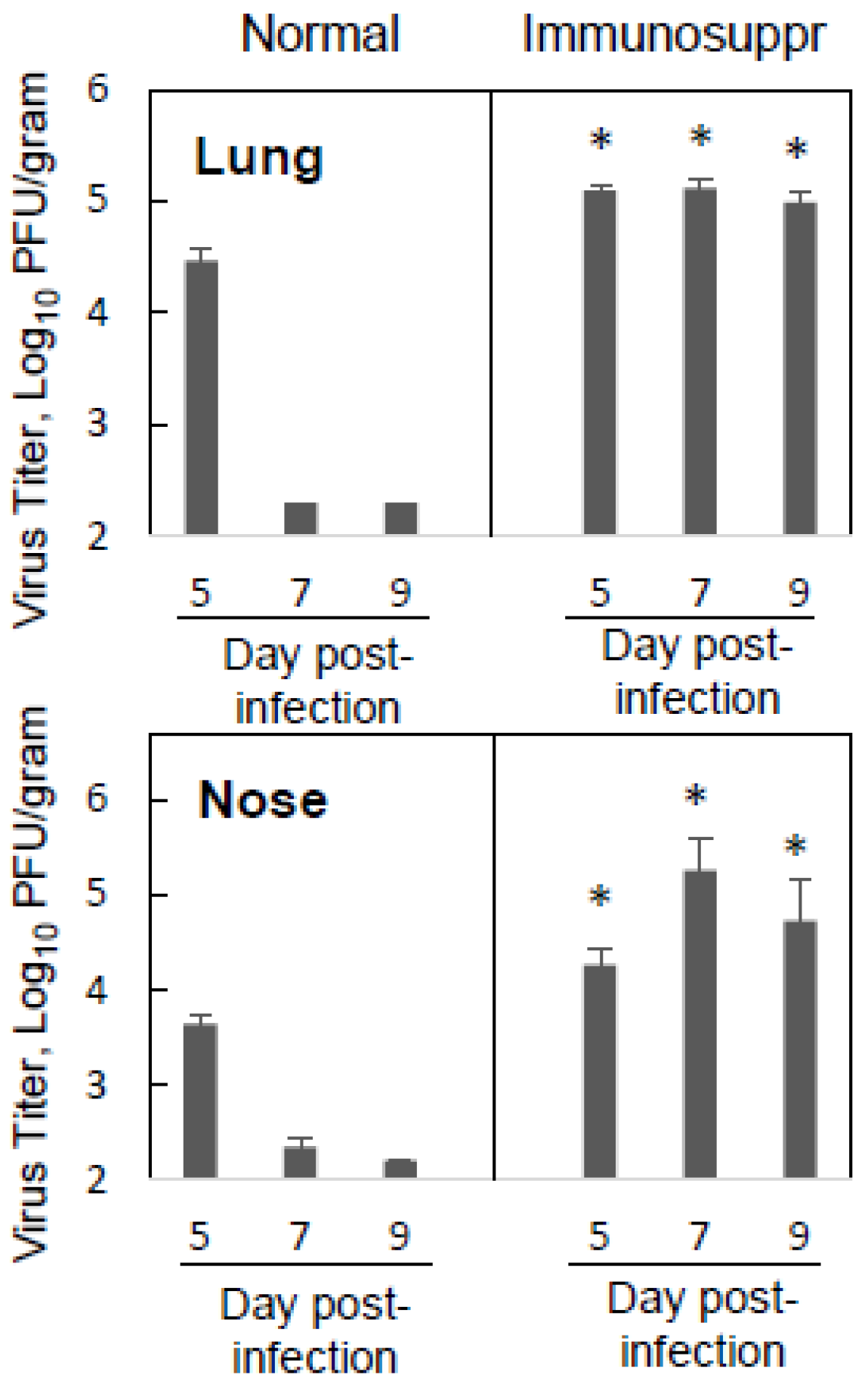 Viruses 15 00476 g001 Viruses 15 00476 g001