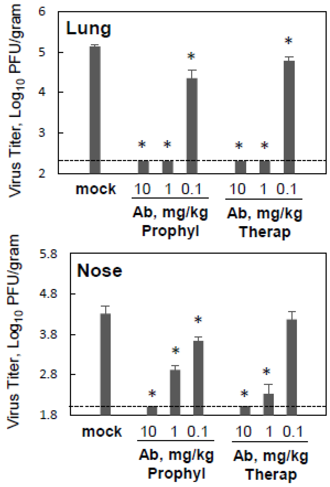 Viruses Free FullText Human Metapneumovirus (hMPV) Infection and