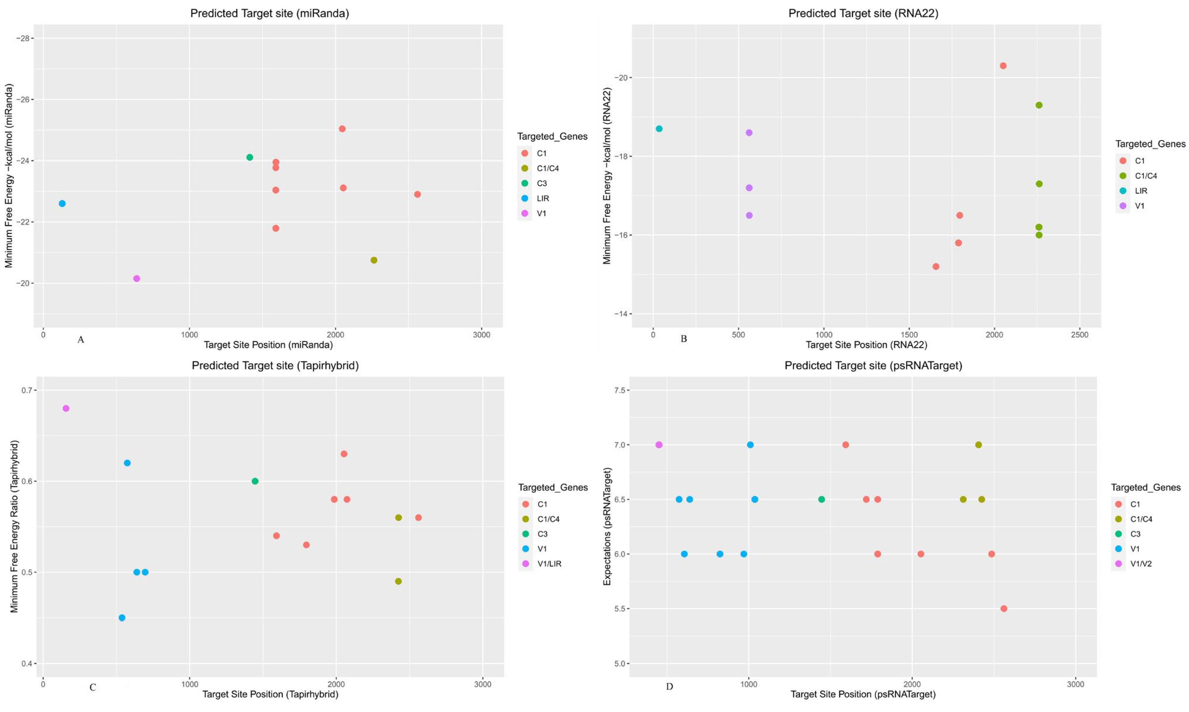 Viruses 15 00486 g002 Viruses 15 00486 g002