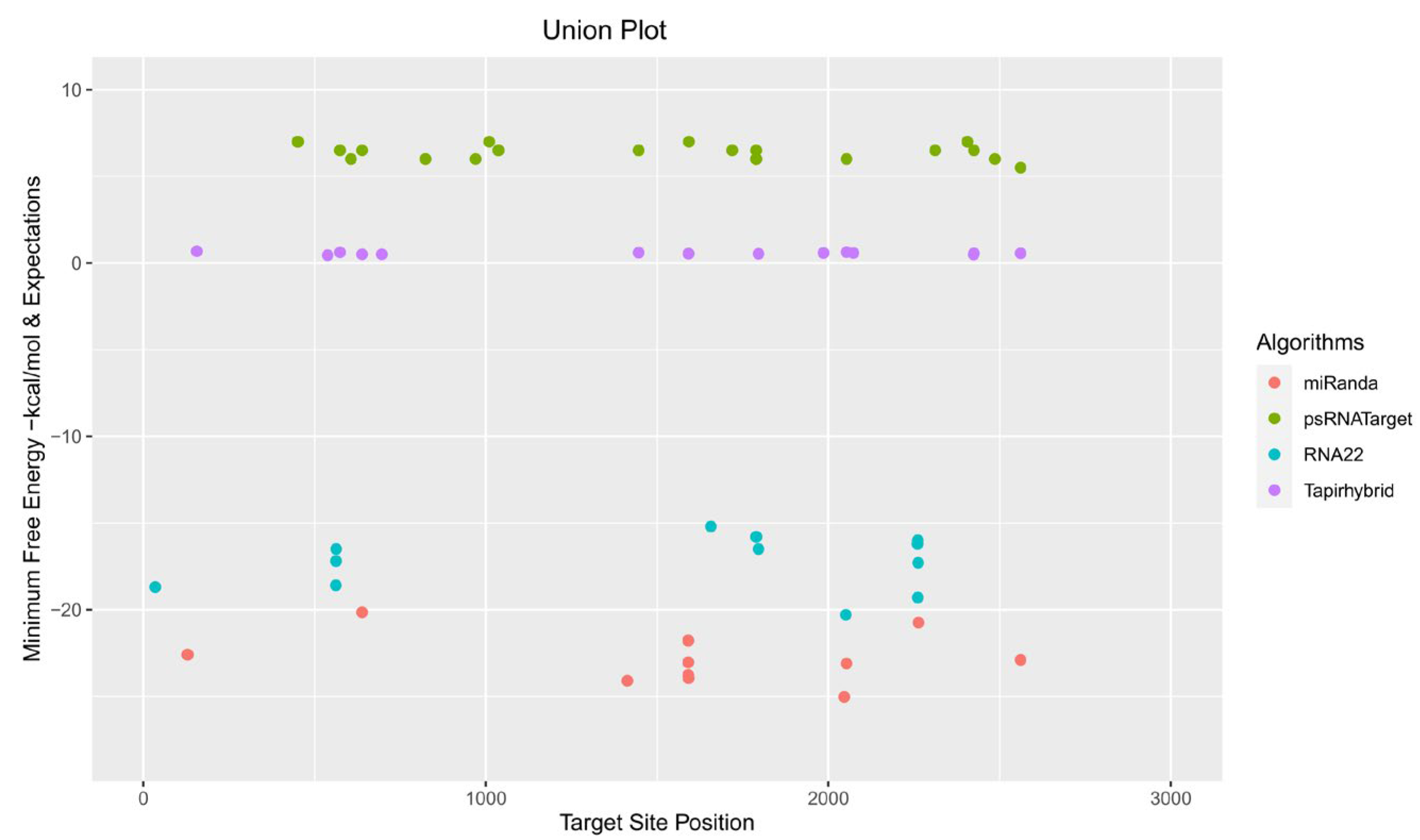Viruses 15 00486 g003 Viruses 15 00486 g003