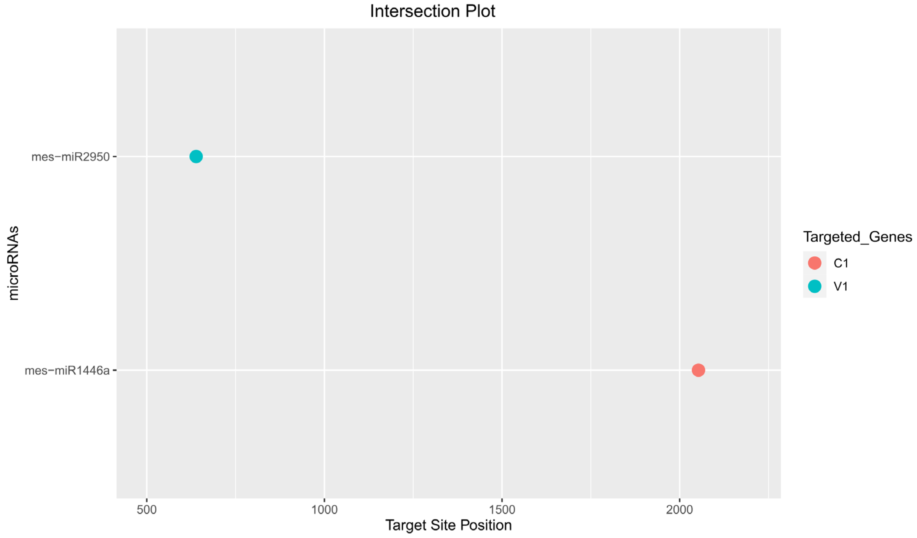 Viruses 15 00486 g004 Viruses 15 00486 g004