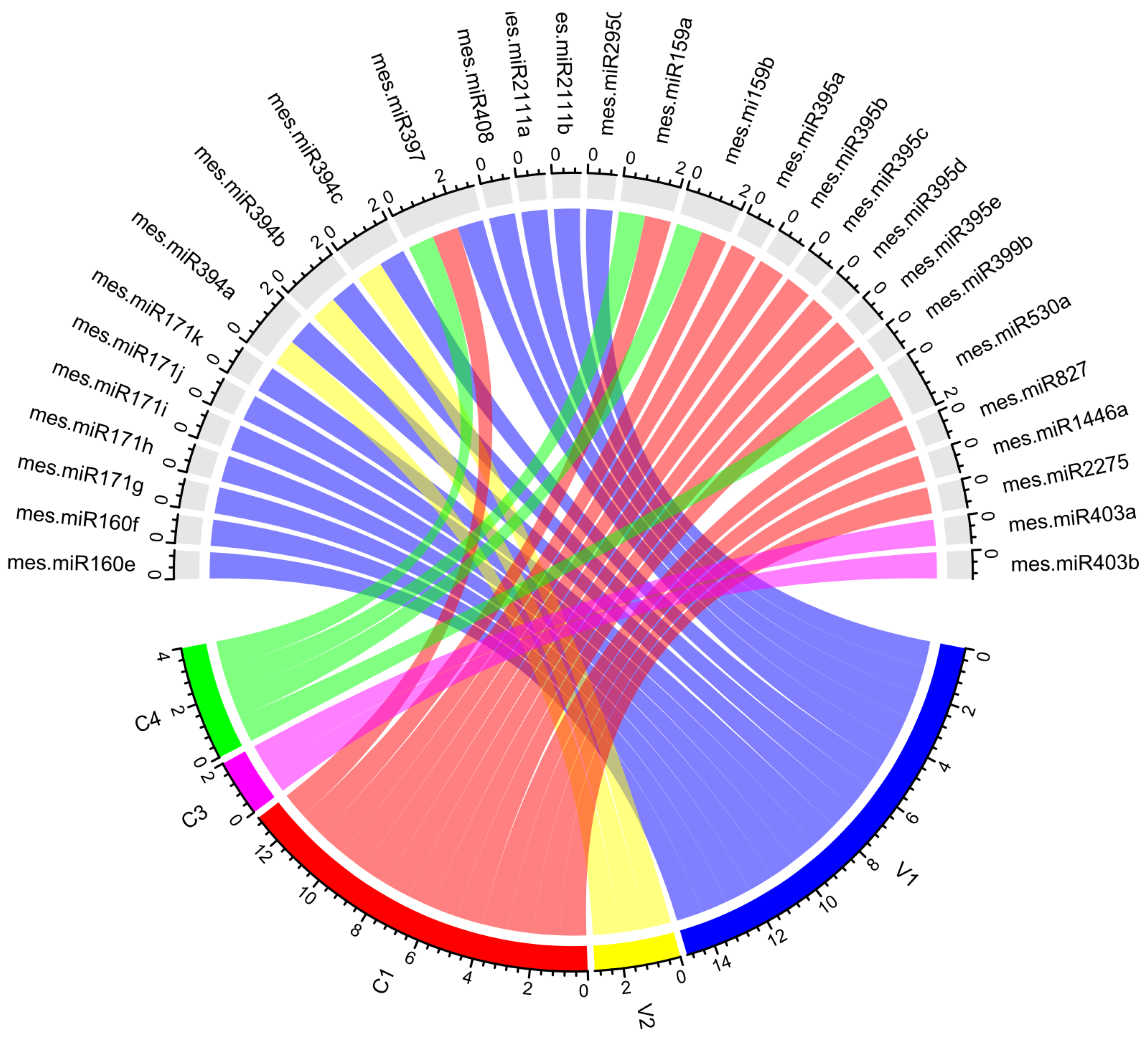 Viruses 15 00486 g005 Viruses 15 00486 g005