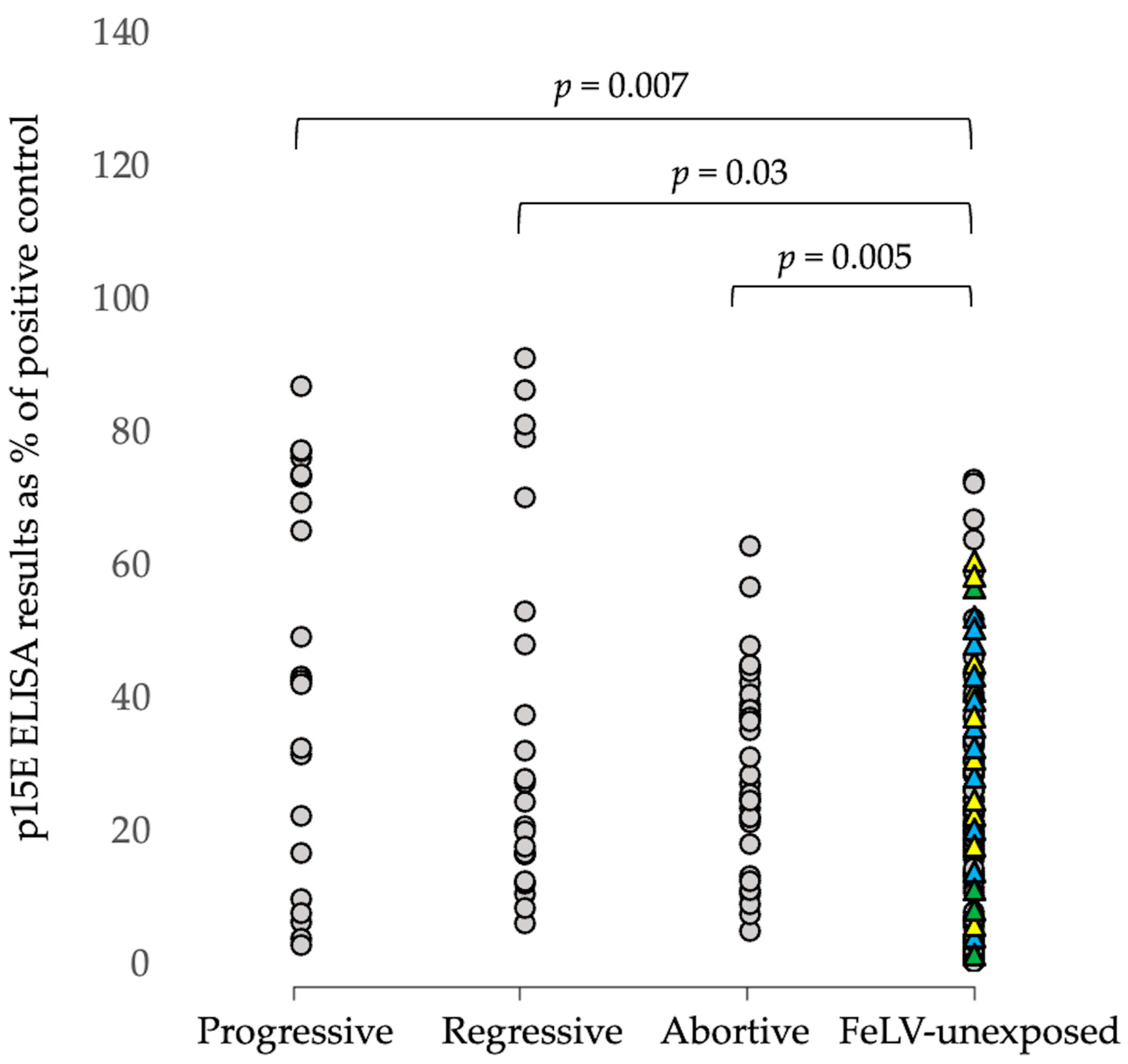 Viruses Free FullText Field Performance of a Rapid Test to Detect