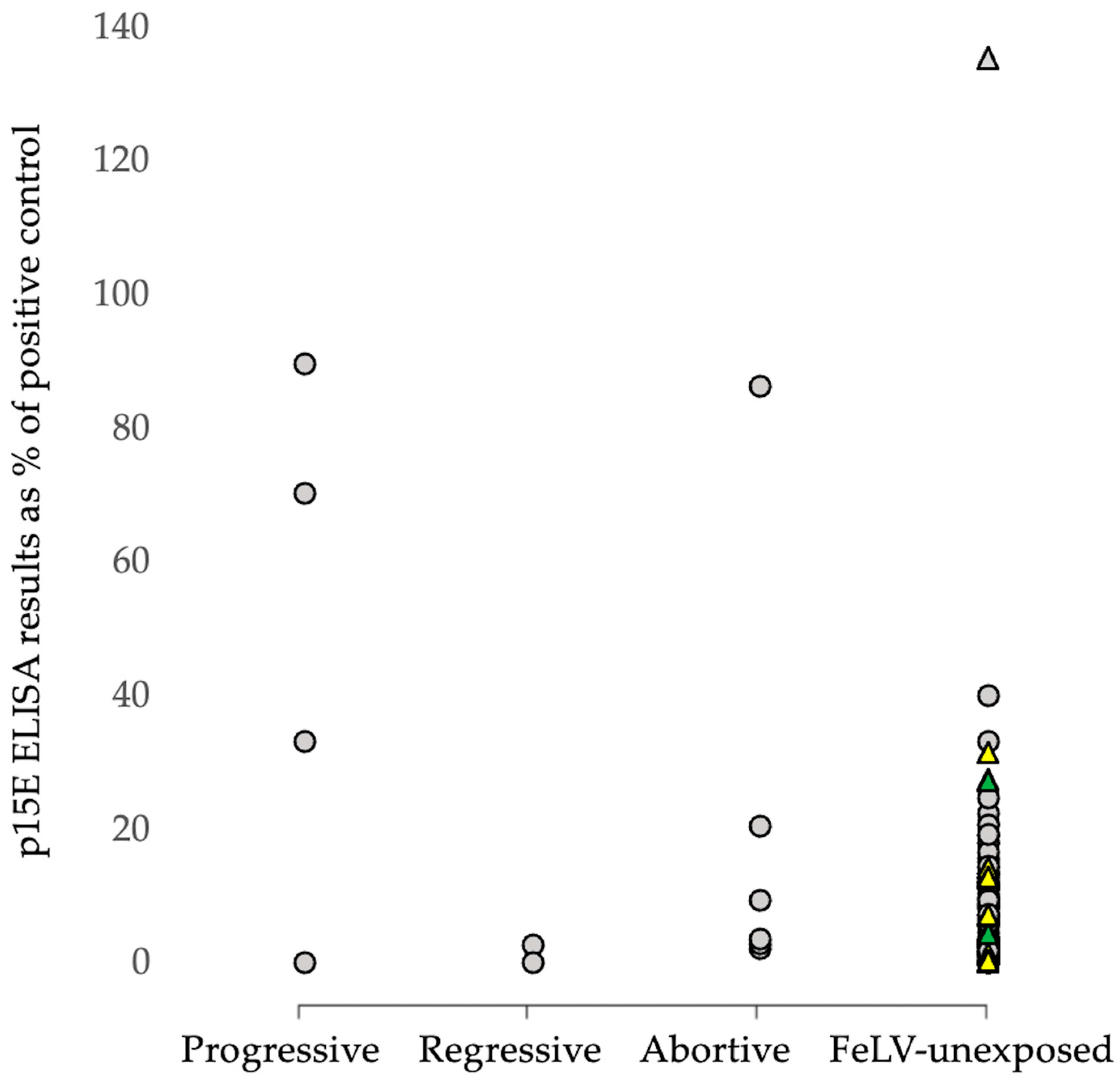 Viruses 15 00491 g002 Viruses 15 00491 g002