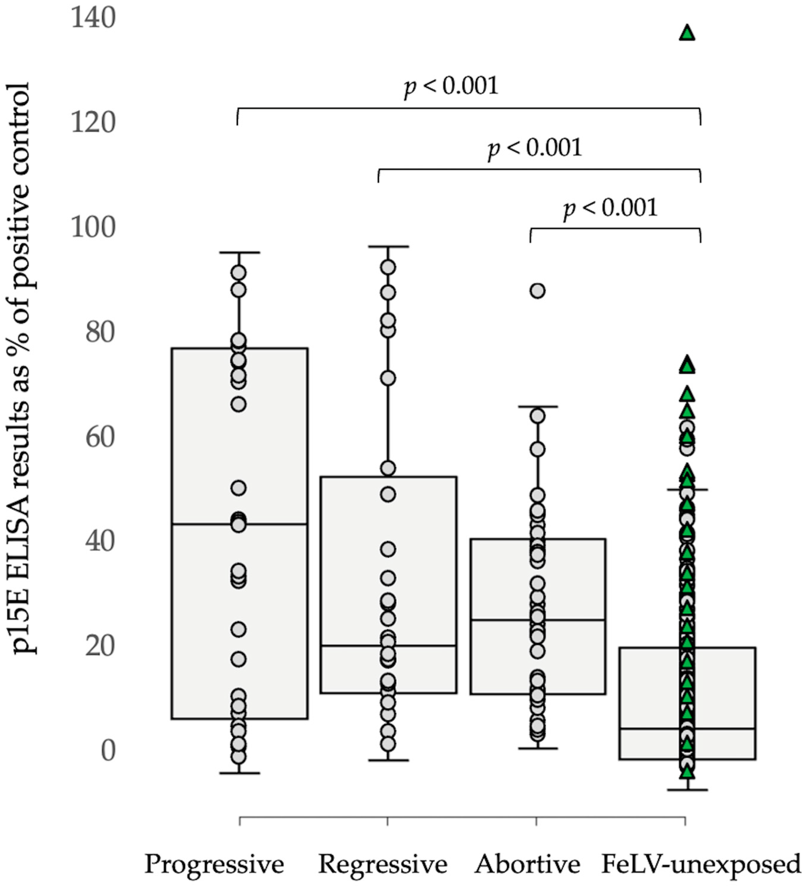 Viruses 15 00491 g003 Viruses 15 00491 g003