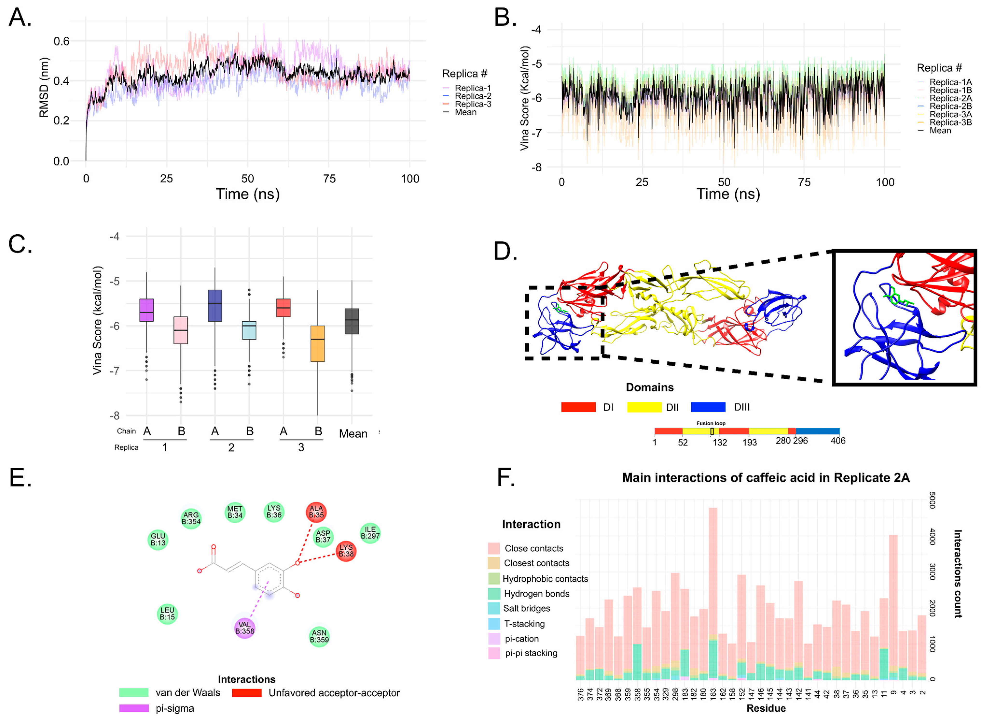 Viruses 15 00494 g007