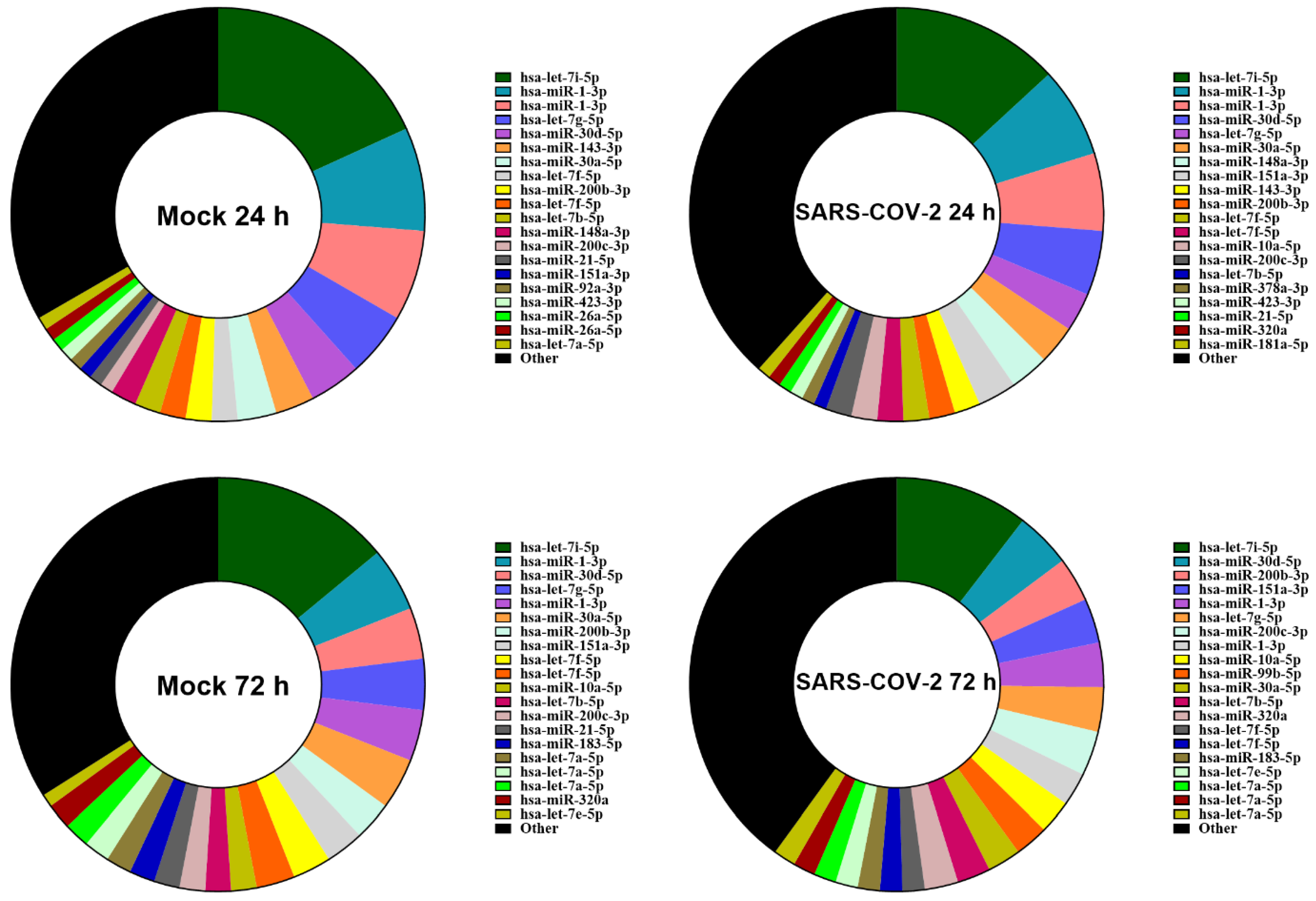 Viruses 15 00496 g002