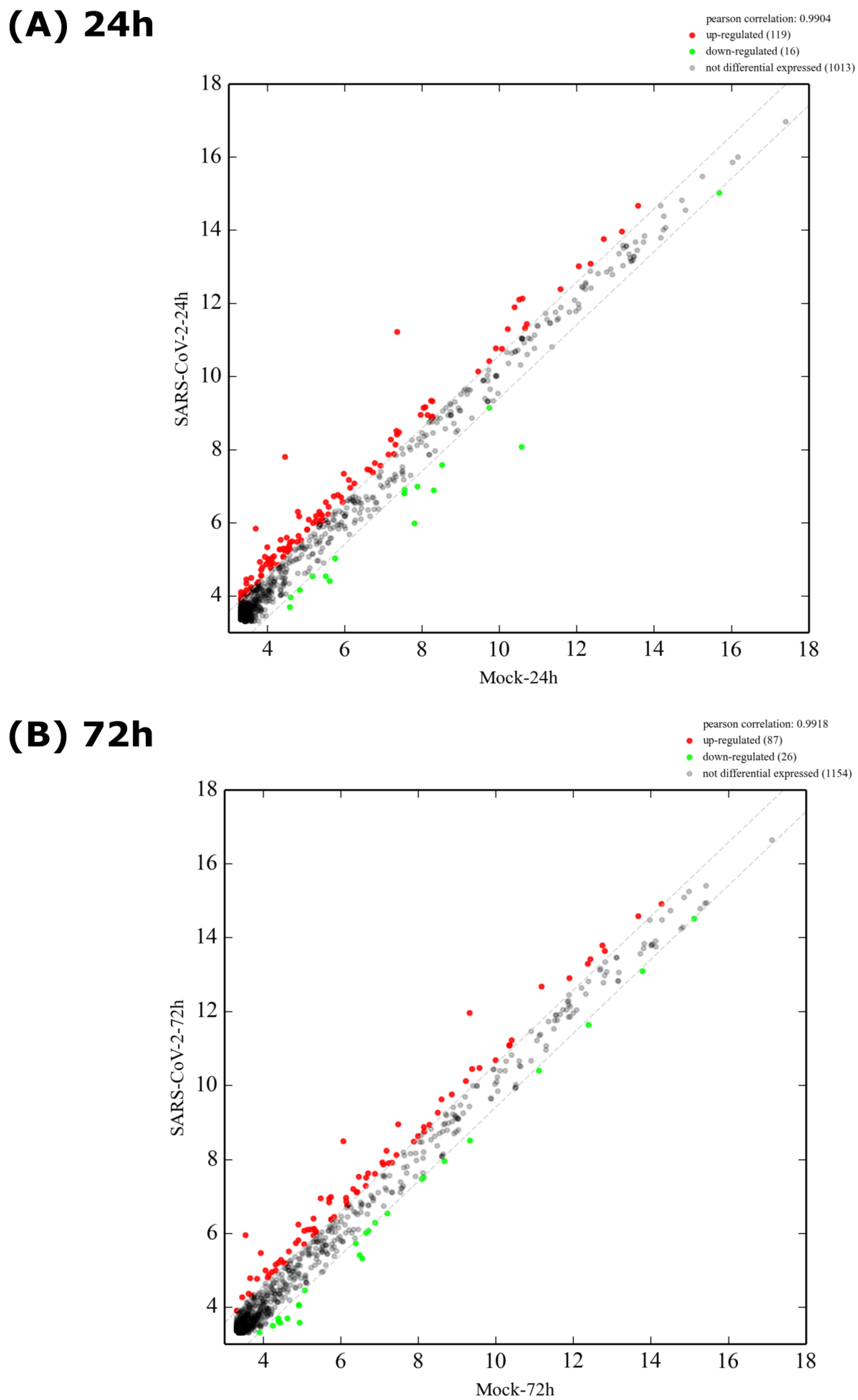 Viruses 15 00496 g003