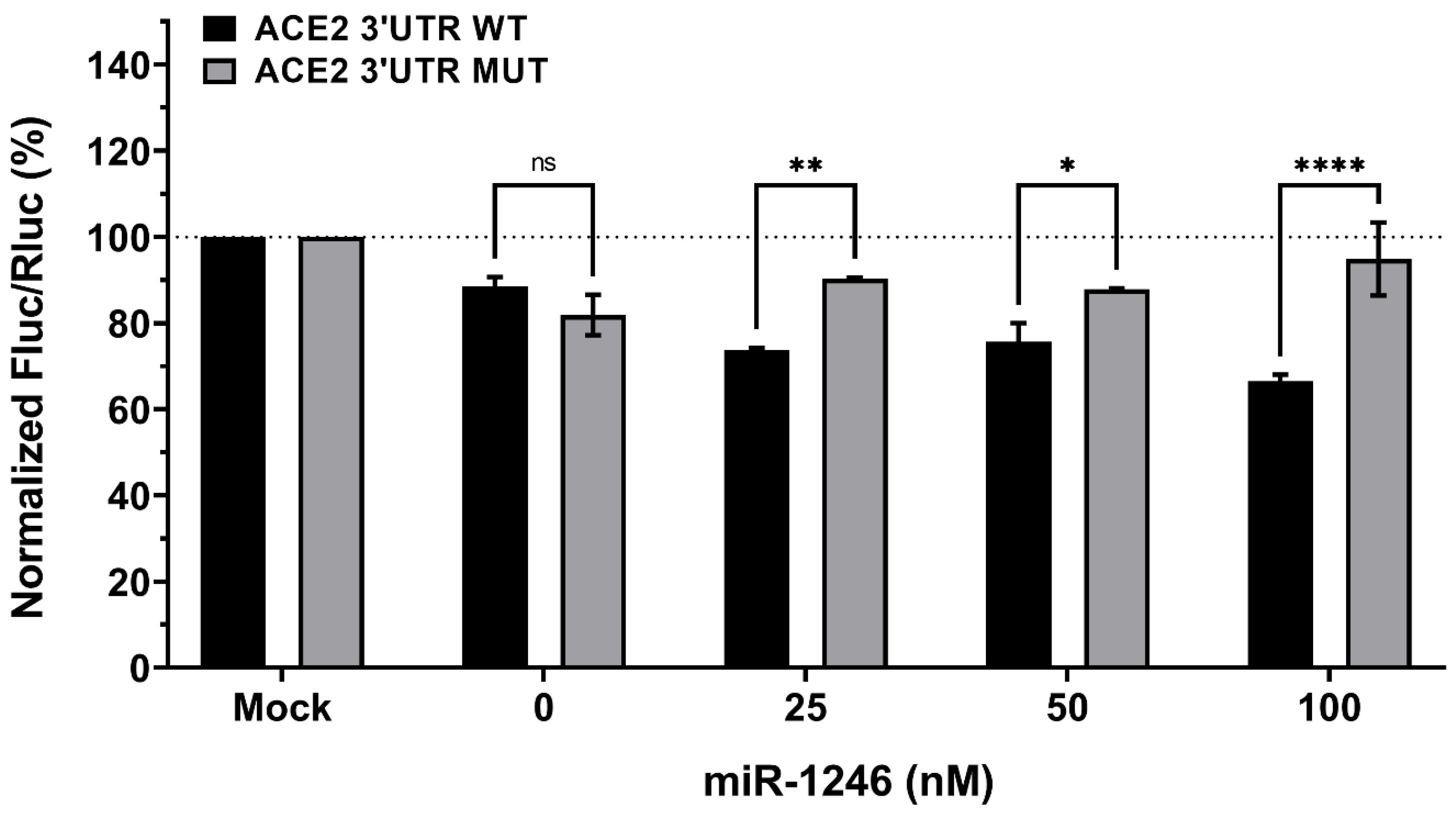 Viruses 15 00496 g007