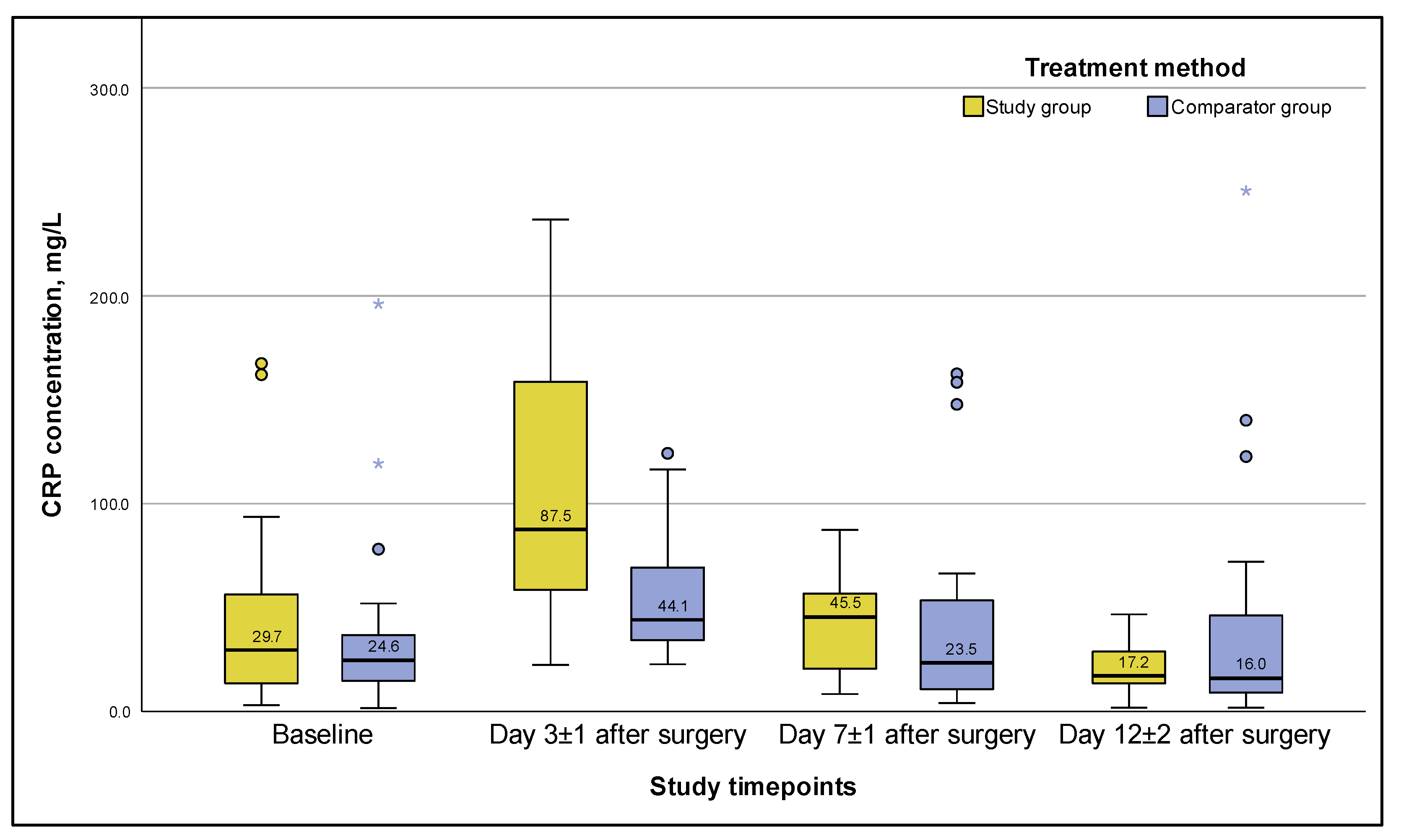 Viruses 15 00499 g003