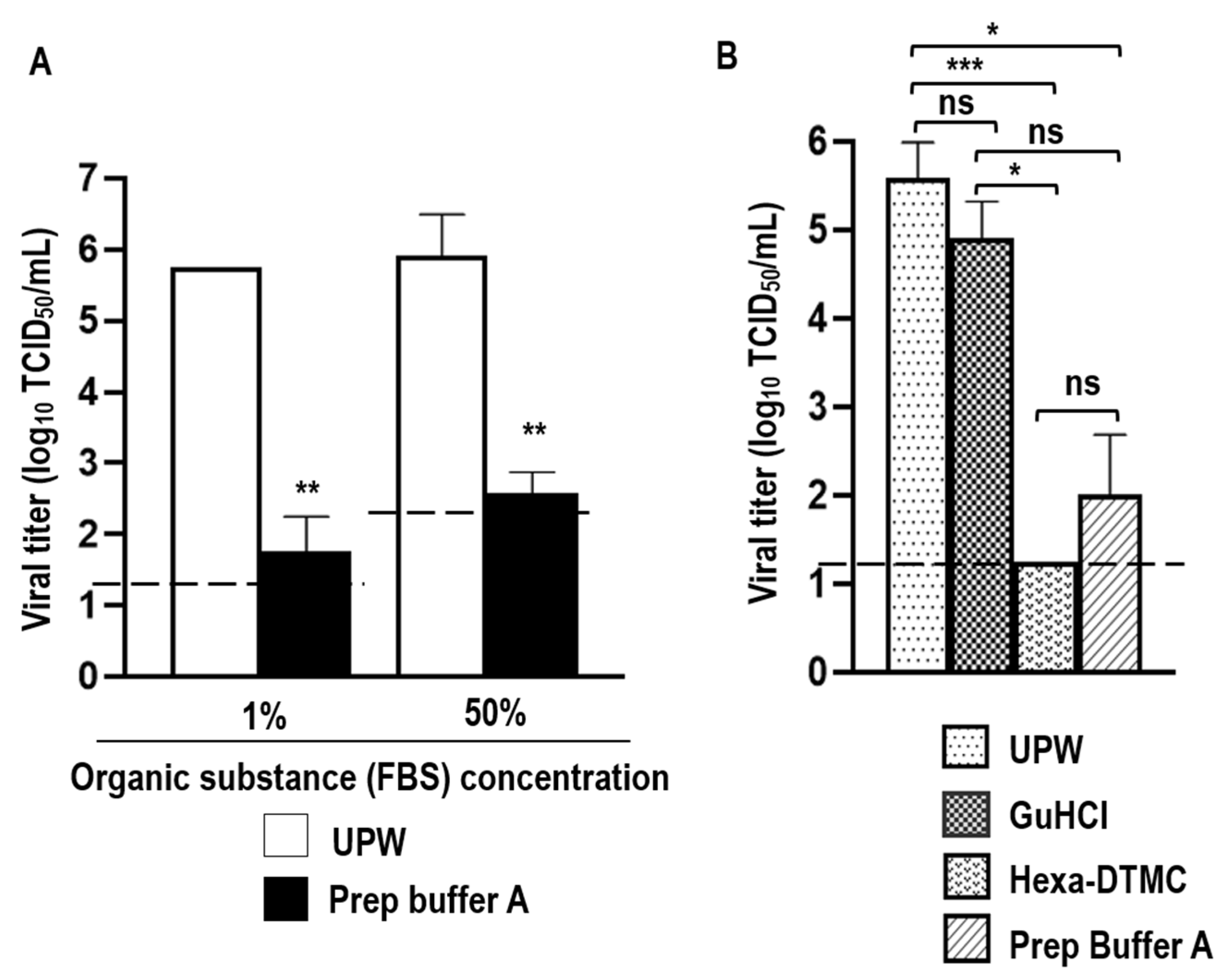 Viruses 15 00509 g001